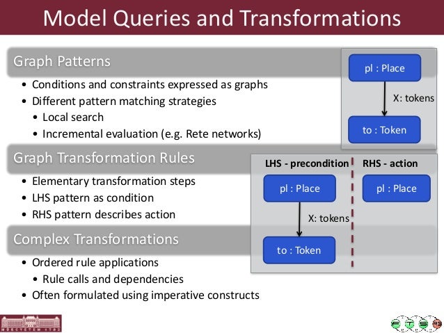 graph transformations rules google search