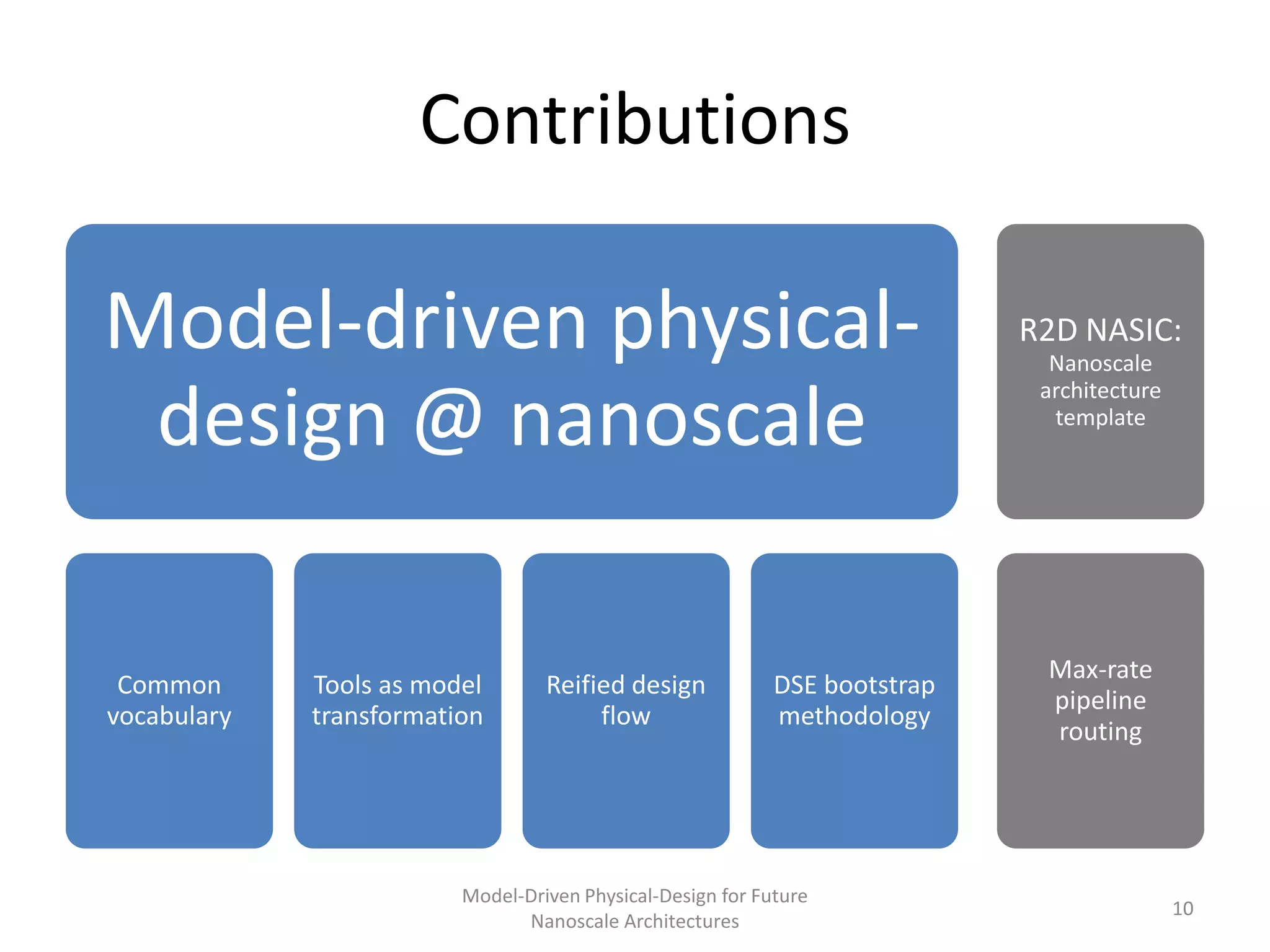 Contributions

Model-driven physical-                                                      R2D NASIC:
                                                                              Nanoscale

 design @ nanoscale
                                                                             architecture
                                                                              template




                                                                             Max-rate
 Common      Tools as model       Reified design            DSE bootstrap
                                                                             pipeline
vocabulary   transformation            flow                 methodology
                                                                             routing




                         Model-Driven Physical-Design for Future
                                                                                            10
                               Nanoscale Architectures
 