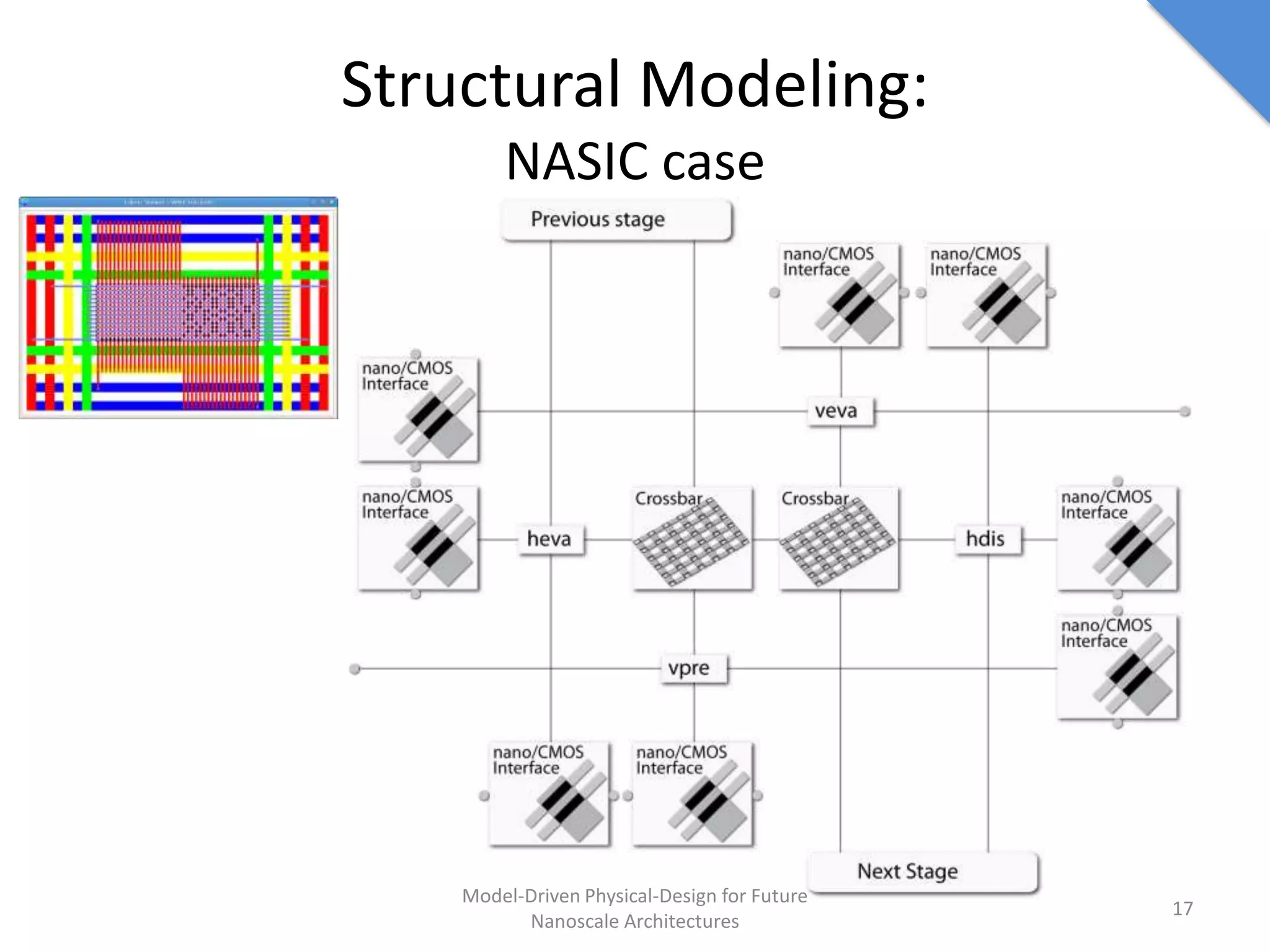 Structural Modeling:
        NASIC case




    Model-Driven Physical-Design for Future
                                              17
          Nanoscale Architectures
 