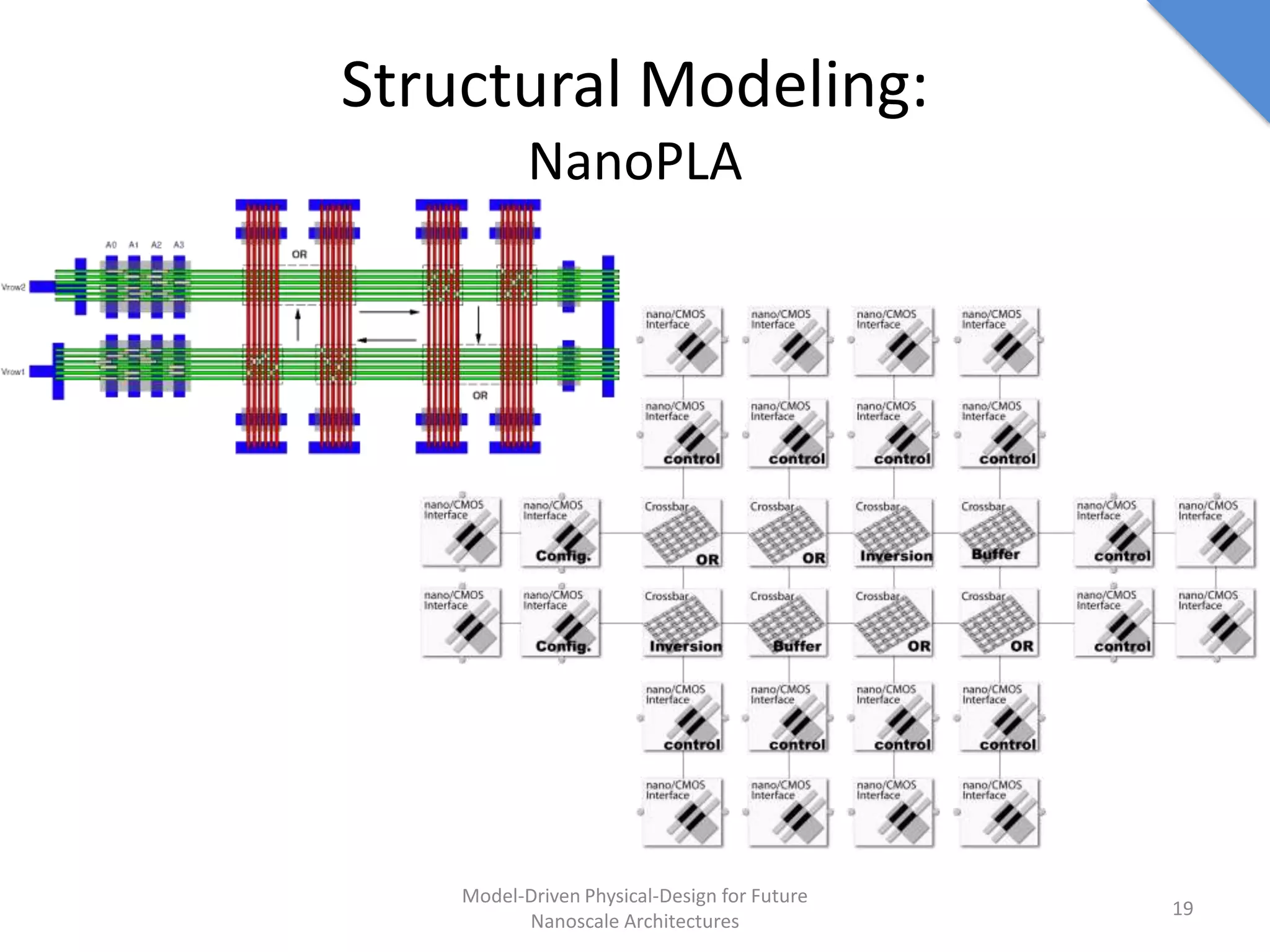 Structural Modeling:
           NanoPLA




    Model-Driven Physical-Design for Future
                                              19
          Nanoscale Architectures
 