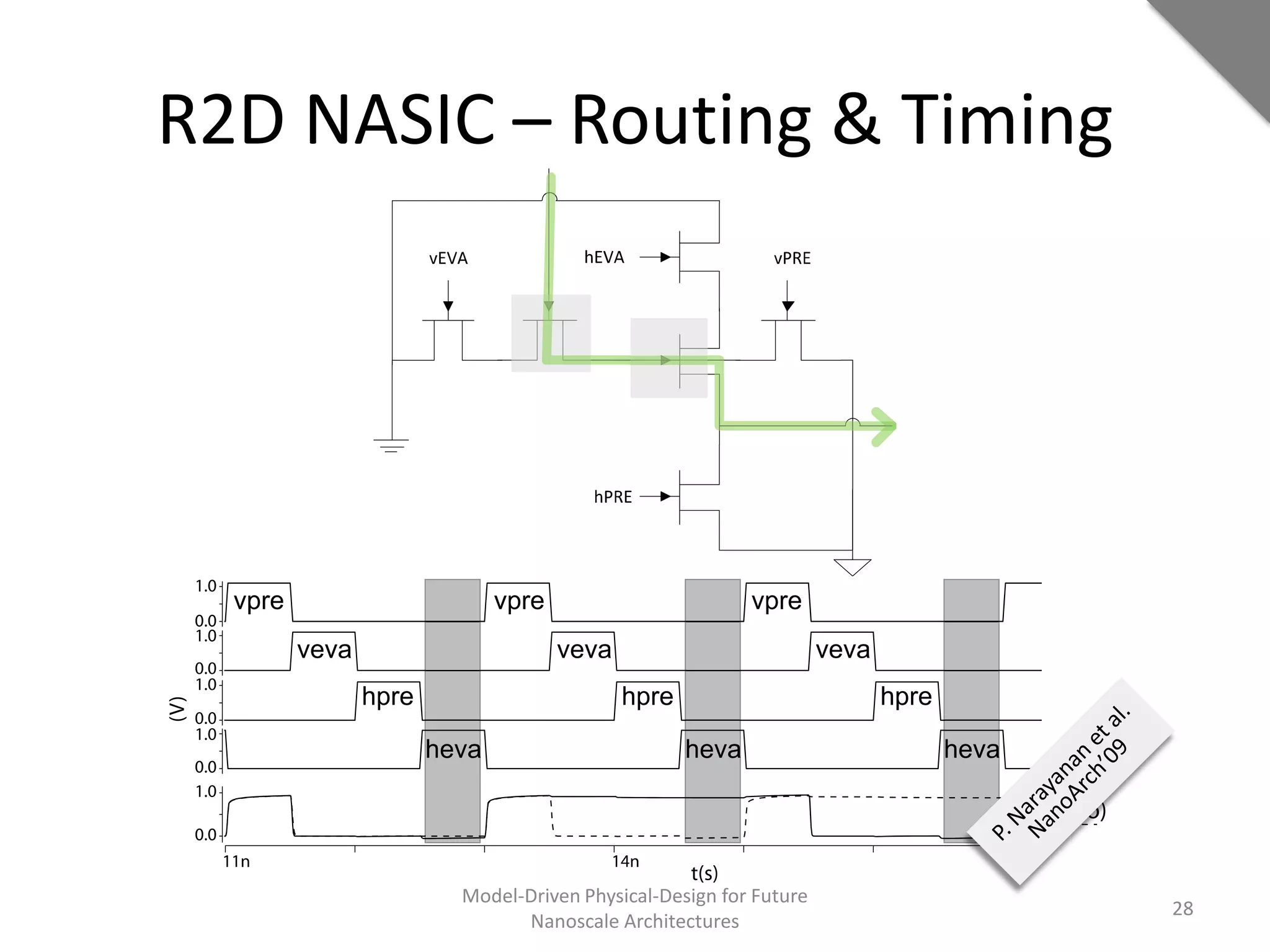 R2D NASIC – Routing & Timing




        Model-Driven Physical-Design for Future
                                                  28
              Nanoscale Architectures
 