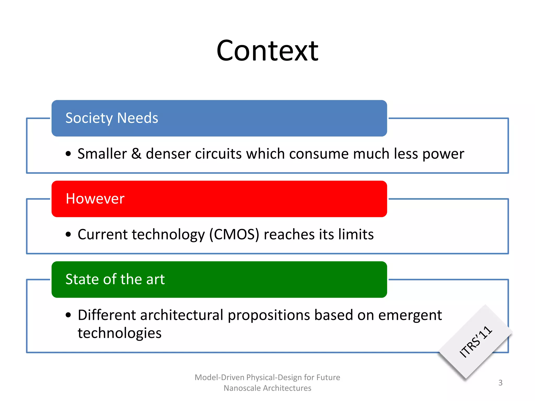 Context
Society Needs

• Smaller & denser circuits which consume much less power

However

• Current technology (CMOS) reaches its limits

State of the art

• Different architectural propositions based on emergent
  technologies

                   Model-Driven Physical-Design for Future
                                                             3
                         Nanoscale Architectures
 