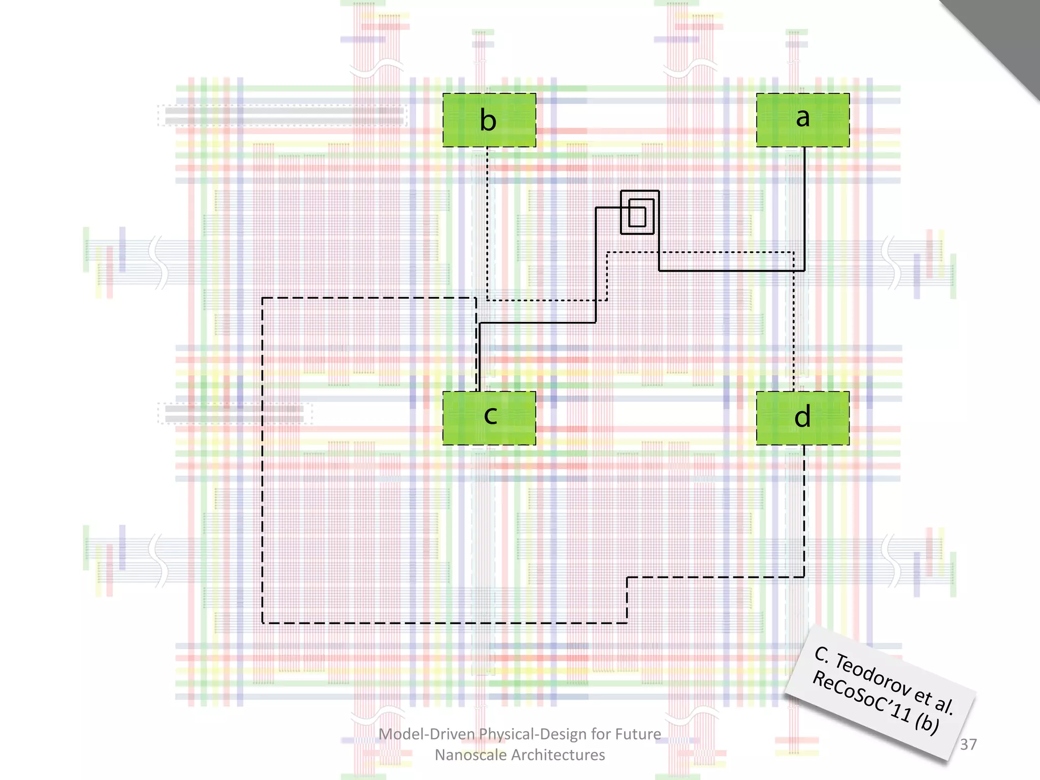 Model-Driven Physical-Design for Future
                                          37
      Nanoscale Architectures
 