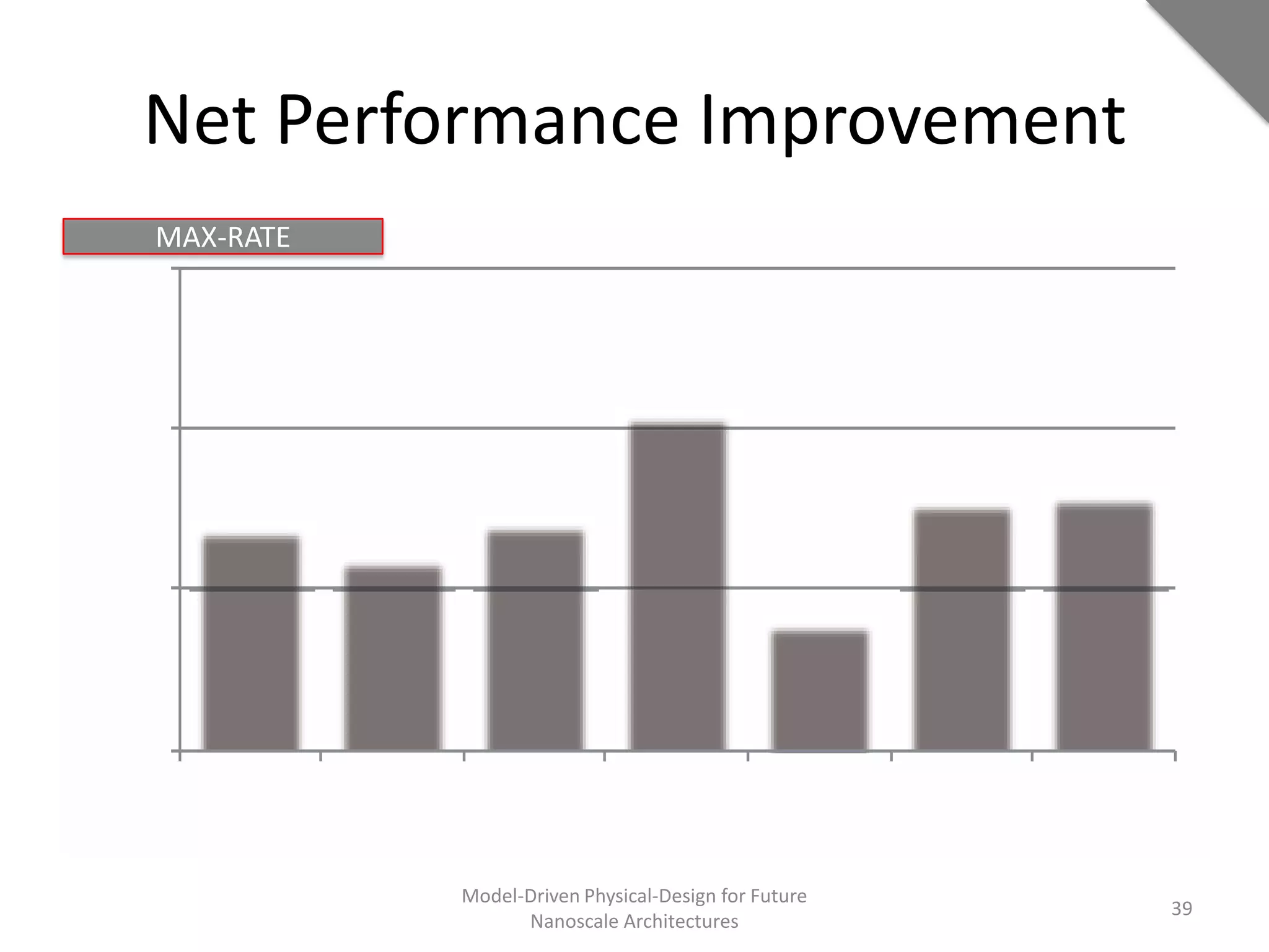 Net Performance Improvement
MAX-RATE




           Model-Driven Physical-Design for Future
                                                     39
                 Nanoscale Architectures
 