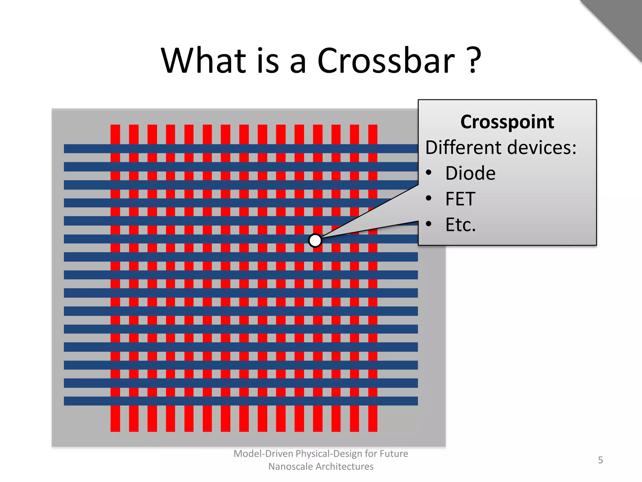 What is a Crossbar ?
                                                  Crosspoint
                                              Different devices:
                                              • Diode
                                              • FET
                                              • Etc.




    Model-Driven Physical-Design for Future
                                                                   5
          Nanoscale Architectures
 