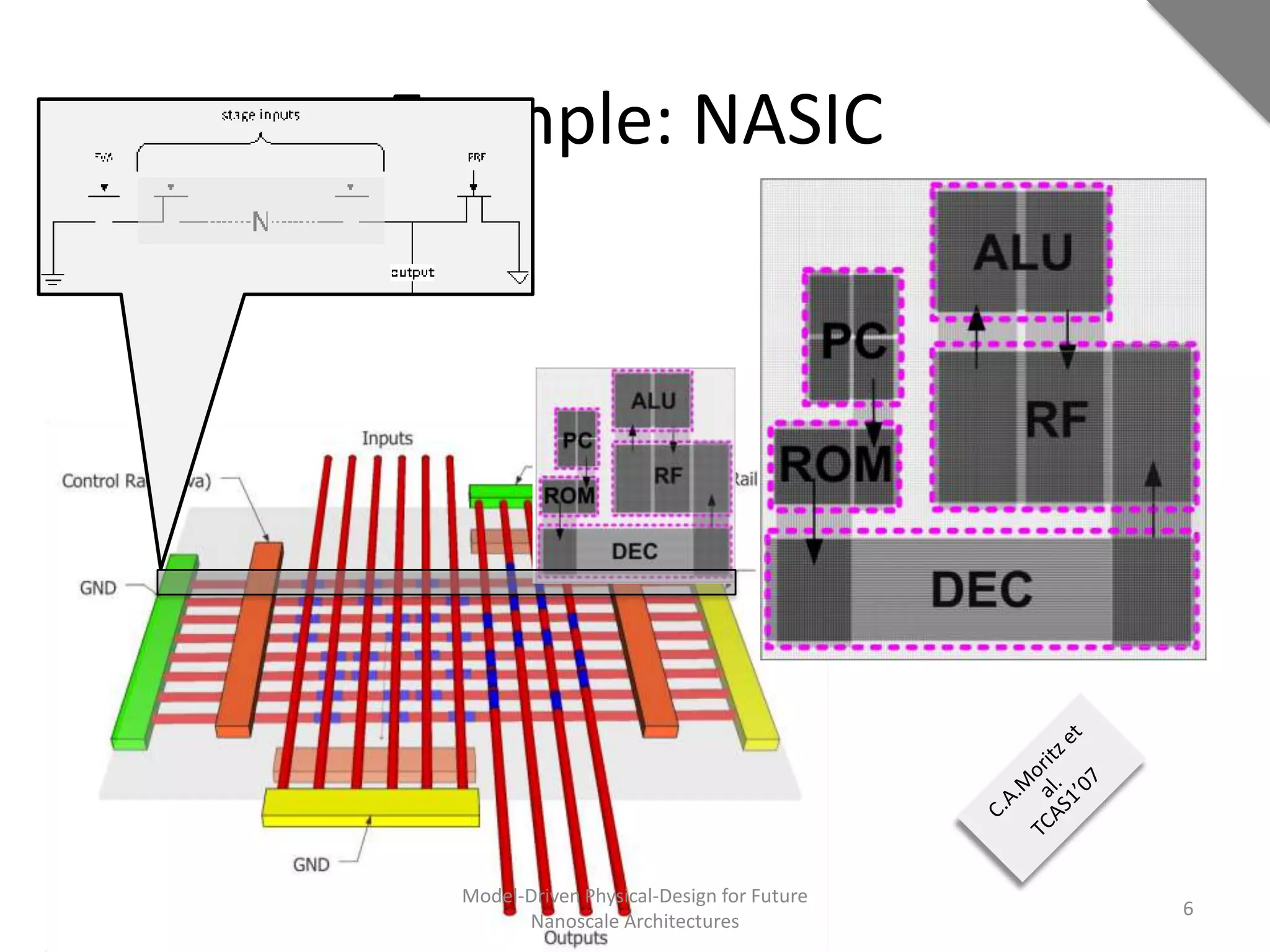 utilization and performance.

5N I Ah c rs
. ACr ie u
  S ct t e
                                           Example: NASIC
Large scale computing systems may be designed using the NASIC fabric and the associated
framework of building blocks, xnwFET based circuits, and logic styles discussed in the
preceding sections. This section discusses two key architectures for the NASIC fabric: the WISP-
0 general purpose processor and a massively parallel architectural framework with
programmable templates for image processing.

     5
     .1 W te i grc s ( I P
        Ie ra nP eoW-)
        r S m os r S      0
WISP-0 is a stream processor that implements a 5-stage
microprocessor pipeline architecture including fetch,
decode, register file, execute and write back stages.
WISP-0 consists of five nanotiles: Program Counter (PC),
ROM, Decoder (DEC), Register File (RF) and Arithmetic
Logic Unit (ALU). Figure 17 shows its layout. A nanotile
is shown as a box surrounded by dashed lines in the
figure. In WISP designs, in order to preserve the density
advantages of nanodevices, data is streamed through the
fabric with minimal control/feedback paths. All hazards Figure 17. WISP-0 Processor Floorplan
are exposed to the compiler. It uses dynamic circuits and
pipelining on the wires to eliminate the need for explicit
flip-flops and therefore improve the density considerably.
WISP-0 supports a simple instruction set including nop,
mov, movi, add and multiply functions. It uses a 7-bit
instruction format with 3-bit instruction and 2-bit source
and destination addresses. The WISP-0 is used as a design
prototype for evaluating key metrics such as area and
performance as well as the impact of various fault-
tolerance techniques on chip yield and process variation
mitigation. Additional enhancements to this design are Figure 18. WISP-0 Program Counter
ongoing in the NASIC group.
                                                    Model-Driven Physical-Design for Future
                                                                                                   6
             5.
              . 1 W - Pgm ue
              1          I P r r C nr
                          S0 o a o t                       Nanoscale Architectures
 