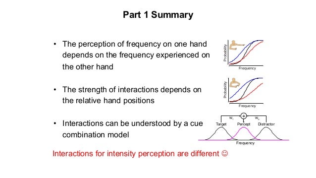 Encoding and decoding in communication ppt image