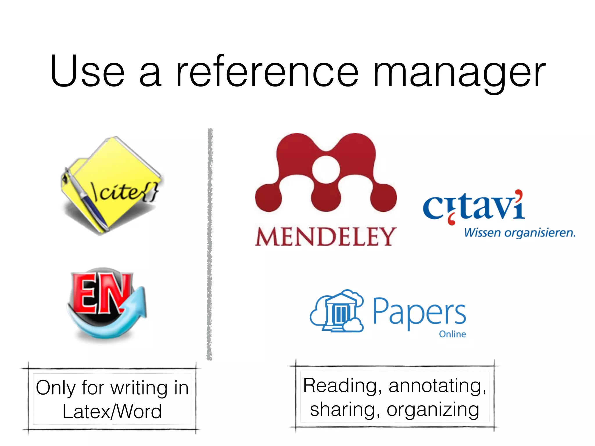 Use a reference manager
Only for writing in 
Latex/Word
Reading, annotating, 
sharing, organizing
 