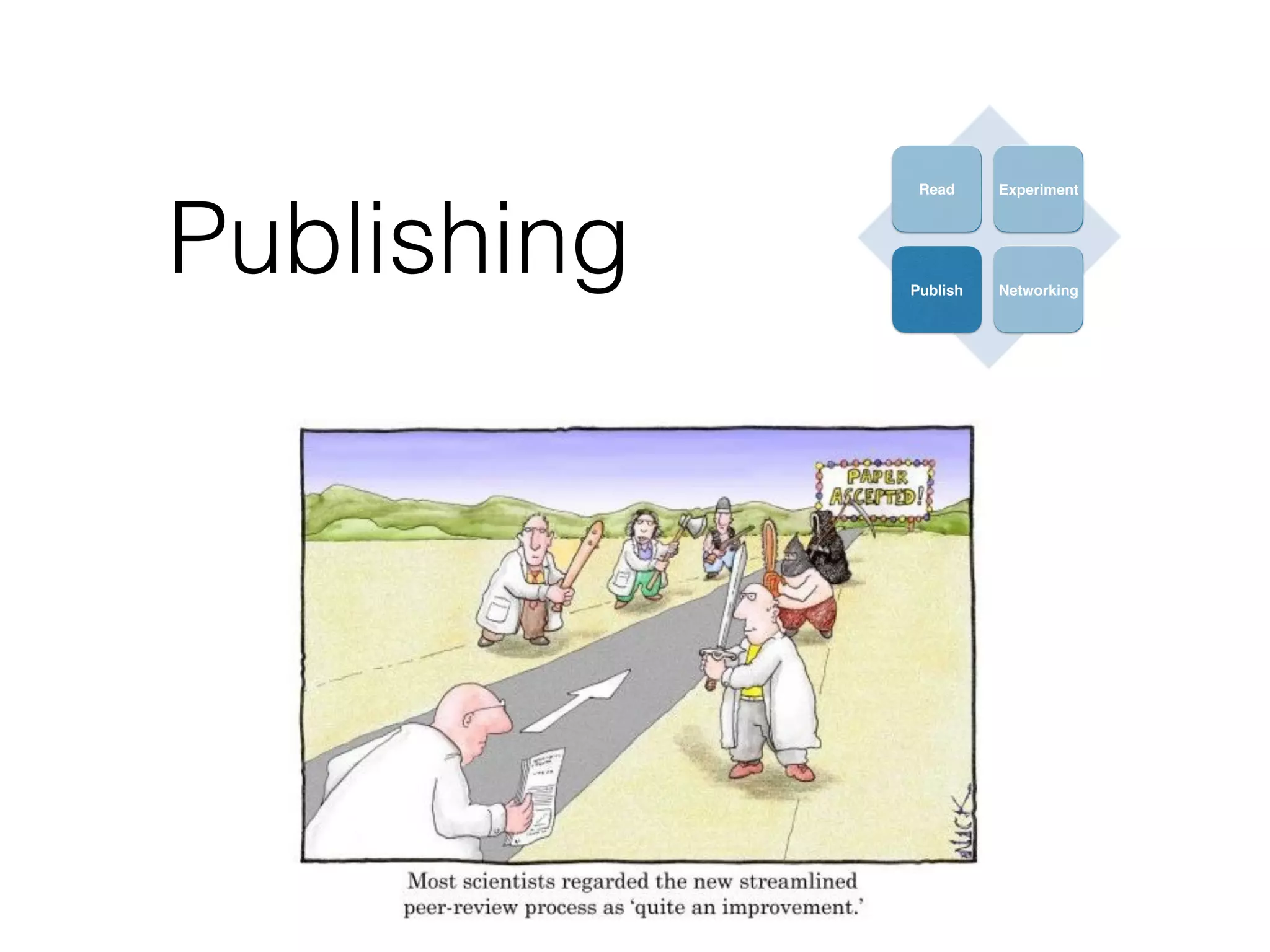 Publishing
 