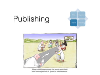 Publishing
 