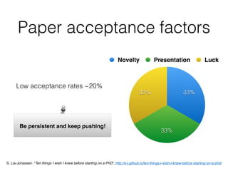 Be persistent and keep pushing!
Paper acceptance factors
Low acceptance rates ~20%
33%
33%
33%
Novelty Presentation Luck
S. Lia-Jonassen. “Ten things I wish I knew before starting on a PhD”, http://s-j.github.io/ten-things-i-wish-i-knew-before-starting-on-a-phd/
 