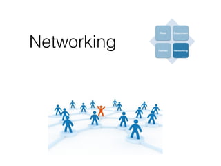 Networking
 