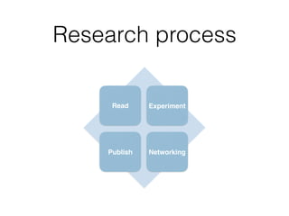 Research process
Read Experiment
Publish Networking
 