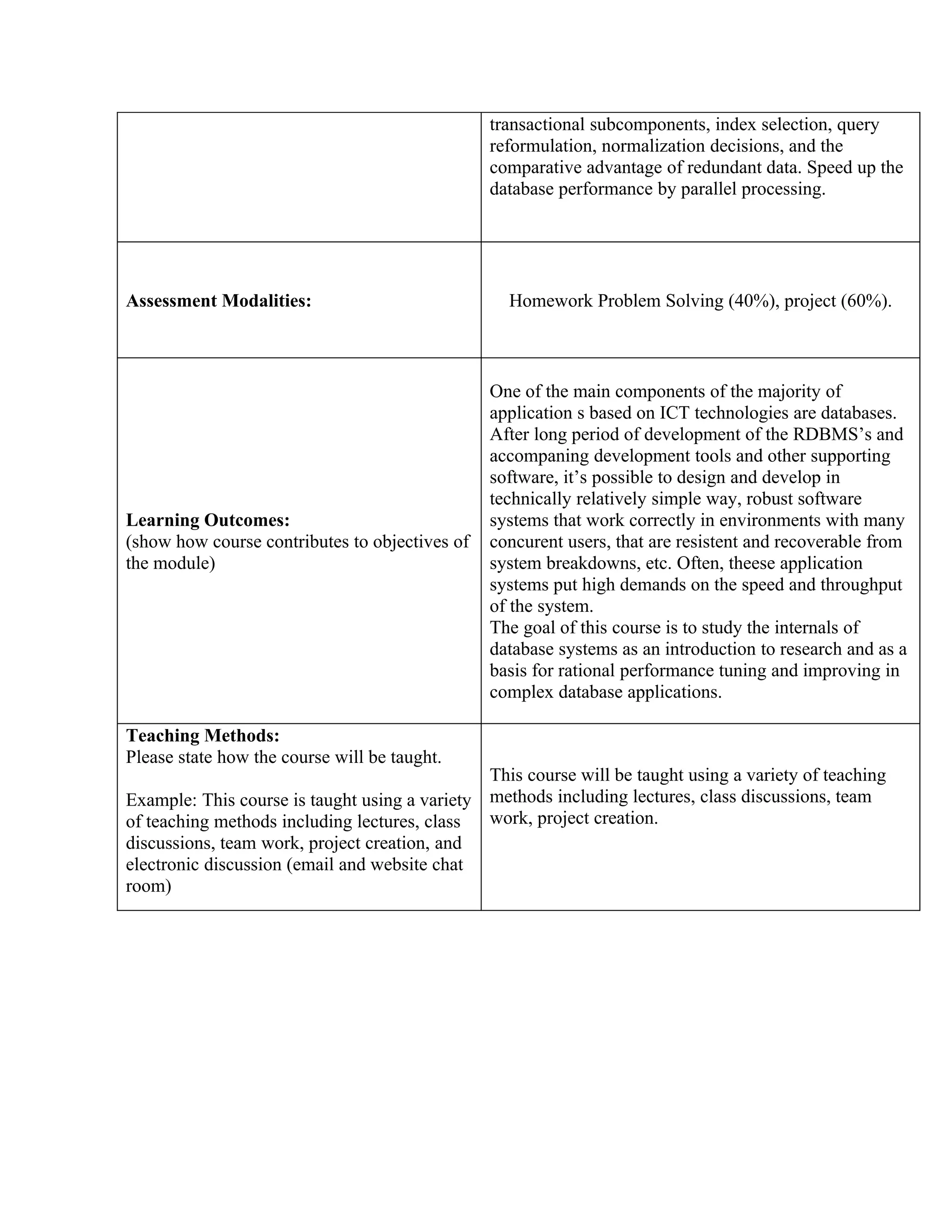 transactional subcomponents, index selection, query
                                                reformulation, normalization decisions, and the
                                                comparative advantage of redundant data. Speed up the
                                                database performance by parallel processing.




Assessment Modalities:                            Homework Problem Solving (40%), project (60%).



                                                One of the main components of the majority of
                                                application s based on ICT technologies are databases.
                                                After long period of development of the RDBMS’s and
                                                accompaning development tools and other supporting
                                                software, it’s possible to design and develop in
                                                technically relatively simple way, robust software
Learning Outcomes:                              systems that work correctly in environments with many
(show how course contributes to objectives of   concurent users, that are resistent and recoverable from
the module)                                     system breakdowns, etc. Often, theese application
                                                systems put high demands on the speed and throughput
                                                of the system.
                                                The goal of this course is to study the internals of
                                                database systems as an introduction to research and as a
                                                basis for rational performance tuning and improving in
                                                complex database applications.

Teaching Methods:
Please state how the course will be taught.
                                               This course will be taught using a variety of teaching
Example: This course is taught using a variety methods including lectures, class discussions, team
of teaching methods including lectures, class  work, project creation.
discussions, team work, project creation, and
electronic discussion (email and website chat
room)
 