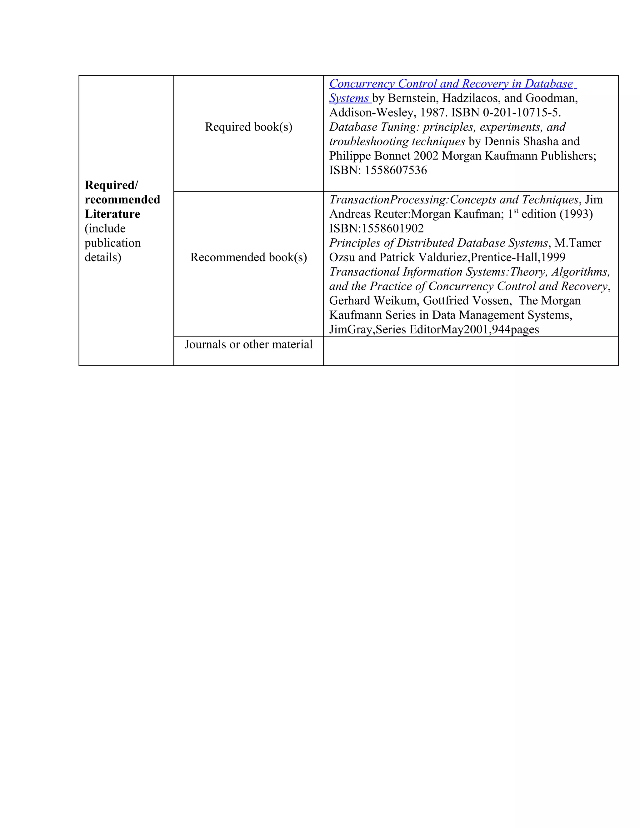 Concurrency Control and Recovery in Database
                                           Systems by Bernstein, Hadzilacos, and Goodman,
                                           Addison-Wesley, 1987. ISBN 0-201-10715-5.
                  Required book(s)         Database Tuning: principles, experiments, and
                                           troubleshooting techniques by Dennis Shasha and
                                           Philippe Bonnet 2002 Morgan Kaufmann Publishers;
                                           ISBN: 1558607536
Required/
recommended                                TransactionProcessing:Concepts and Techniques, Jim
Literature                                 Andreas Reuter:Morgan Kaufman; 1st edition (1993)
(include                                   ISBN:1558601902
publication                                Principles of Distributed Database Systems, M.Tamer
details)       Recommended book(s)         Ozsu and Patrick Valduriez,Prentice-Hall,1999
                                           Transactional Information Systems:Theory, Algorithms,
                                           and the Practice of Concurrency Control and Recovery,
                                           Gerhard Weikum, Gottfried Vossen, The Morgan
                                           Kaufmann Series in Data Management Systems,
                                           JimGray,Series EditorMay2001,944pages
              Journals or other material
 