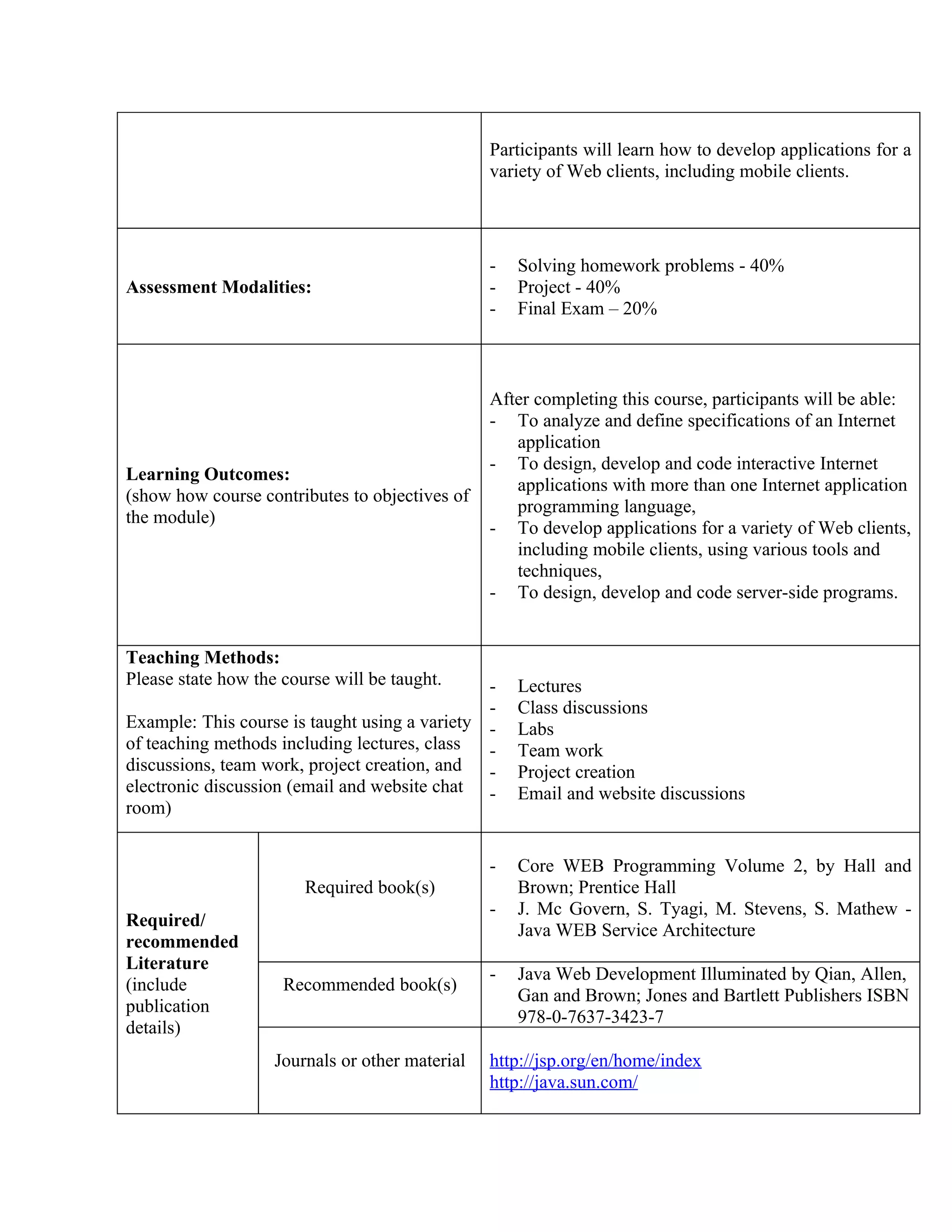 Participants will learn how to develop applications for a
                                                 variety of Web clients, including mobile clients.




                                                 -   Solving homework problems - 40%
Assessment Modalities:                           -   Project - 40%
                                                 -   Final Exam – 20%



                                                 After completing this course, participants will be able:
                                                 - To analyze and define specifications of an Internet
                                                    application
                                                 - To design, develop and code interactive Internet
Learning Outcomes:
                                                    applications with more than one Internet application
(show how course contributes to objectives of
                                                    programming language,
the module)
                                                 - To develop applications for a variety of Web clients,
                                                    including mobile clients, using various tools and
                                                    techniques,
                                                 - To design, develop and code server-side programs.


Teaching Methods:
Please state how the course will be taught.    -     Lectures
                                               -     Class discussions
Example: This course is taught using a variety -     Labs
of teaching methods including lectures, class  -     Team work
discussions, team work, project creation, and -      Project creation
electronic discussion (email and website chat -      Email and website discussions
room)


                                                 -   Core WEB Programming Volume 2, by Hall and
                        Required book(s)             Brown; Prentice Hall
                                                 -   J. Mc Govern, S. Tyagi, M. Stevens, S. Mathew -
Required/
                                                     Java WEB Service Architecture
recommended
Literature
                                                 -   Java Web Development Illuminated by Qian, Allen,
(include             Recommended book(s)
                                                     Gan and Brown; Jones and Bartlett Publishers ISBN
publication
                                                     978-0-7637-3423-7
details)
                    Journals or other material   http://jsp.org/en/home/index
                                                 http://java.sun.com/
 