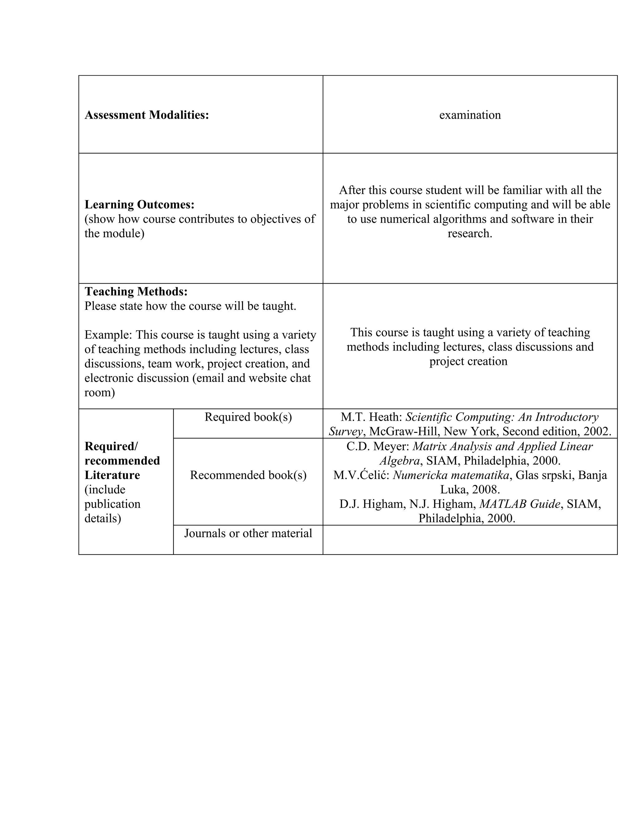 Assessment Modalities:                                                examination




                                                  After this course student will be familiar with all the
Learning Outcomes:                               major problems in scientific computing and will be able
(show how course contributes to objectives of       to use numerical algorithms and software in their
the module)                                                             research.



Teaching Methods:
Please state how the course will be taught.

Example: This course is taught using a variety      This course is taught using a variety of teaching
of teaching methods including lectures, class       methods including lectures, class discussions and
discussions, team work, project creation, and                        project creation
electronic discussion (email and website chat
room)
                        Required book(s)           M.T. Heath: Scientific Computing: An Introductory
                                                 Survey, McGraw-Hill, New York, Second edition, 2002.
Required/                                           C.D. Meyer: Matrix Analysis and Applied Linear
recommended                                                Algebra, SIAM, Philadelphia, 2000.
Literature           Recommended book(s)          M.V.Ćelić: Numericka matematika, Glas srpski, Banja
(include                                                              Luka, 2008.
publication                                        D.J. Higham, N.J. Higham, MATLAB Guide, SIAM,
details)                                                          Philadelphia, 2000.
                    Journals or other material
 