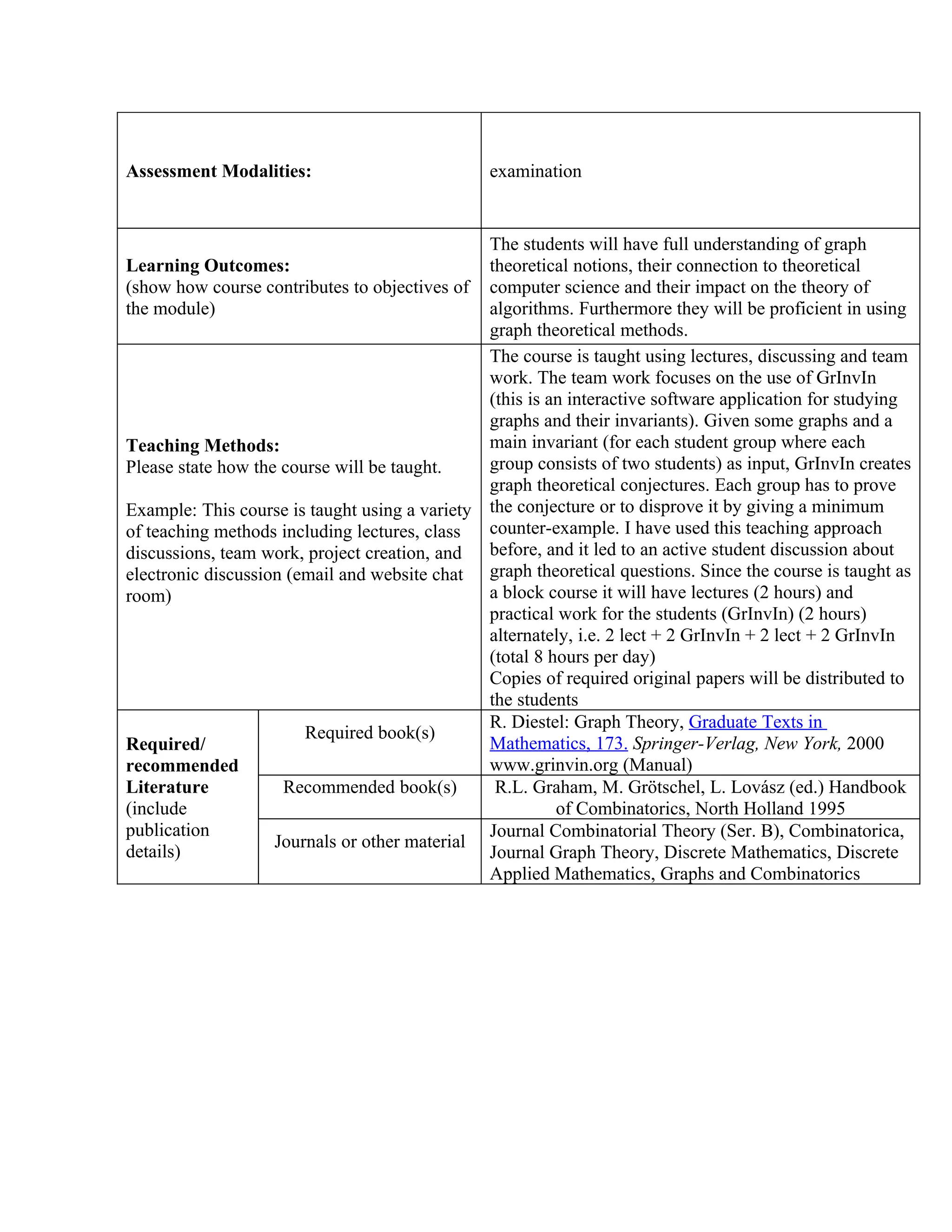 Assessment Modalities:                          examination


                                               The students will have full understanding of graph
Learning Outcomes:                             theoretical notions, their connection to theoretical
(show how course contributes to objectives of  computer science and their impact on the theory of
the module)                                    algorithms. Furthermore they will be proficient in using
                                               graph theoretical methods.
                                               The course is taught using lectures, discussing and team
                                               work. The team work focuses on the use of GrInvIn
                                               (this is an interactive software application for studying
                                               graphs and their invariants). Given some graphs and a
Teaching Methods:                              main invariant (for each student group where each
Please state how the course will be taught.    group consists of two students) as input, GrInvIn creates
                                               graph theoretical conjectures. Each group has to prove
Example: This course is taught using a variety the conjecture or to disprove it by giving a minimum
of teaching methods including lectures, class  counter-example. I have used this teaching approach
discussions, team work, project creation, and before, and it led to an active student discussion about
electronic discussion (email and website chat graph theoretical questions. Since the course is taught as
room)                                          a block course it will have lectures (2 hours) and
                                               practical work for the students (GrInvIn) (2 hours)
                                               alternately, i.e. 2 lect + 2 GrInvIn + 2 lect + 2 GrInvIn
                                               (total 8 hours per day)
                                               Copies of required original papers will be distributed to
                                               the students
                                               R. Diestel: Graph Theory, Graduate Texts in
                        Required book(s)
Required/                                      Mathematics, 173. Springer-Verlag, New York, 2000
recommended                                    www.grinvin.org (Manual)
Literature           Recommended book(s)        R.L. Graham, M. Grötschel, L. Lovász (ed.) Handbook
(include                                                 of Combinatorics, North Holland 1995
publication                                    Journal Combinatorial Theory (Ser. B), Combinatorica,
                    Journals or other material
details)                                       Journal Graph Theory, Discrete Mathematics, Discrete
                                               Applied Mathematics, Graphs and Combinatorics
 