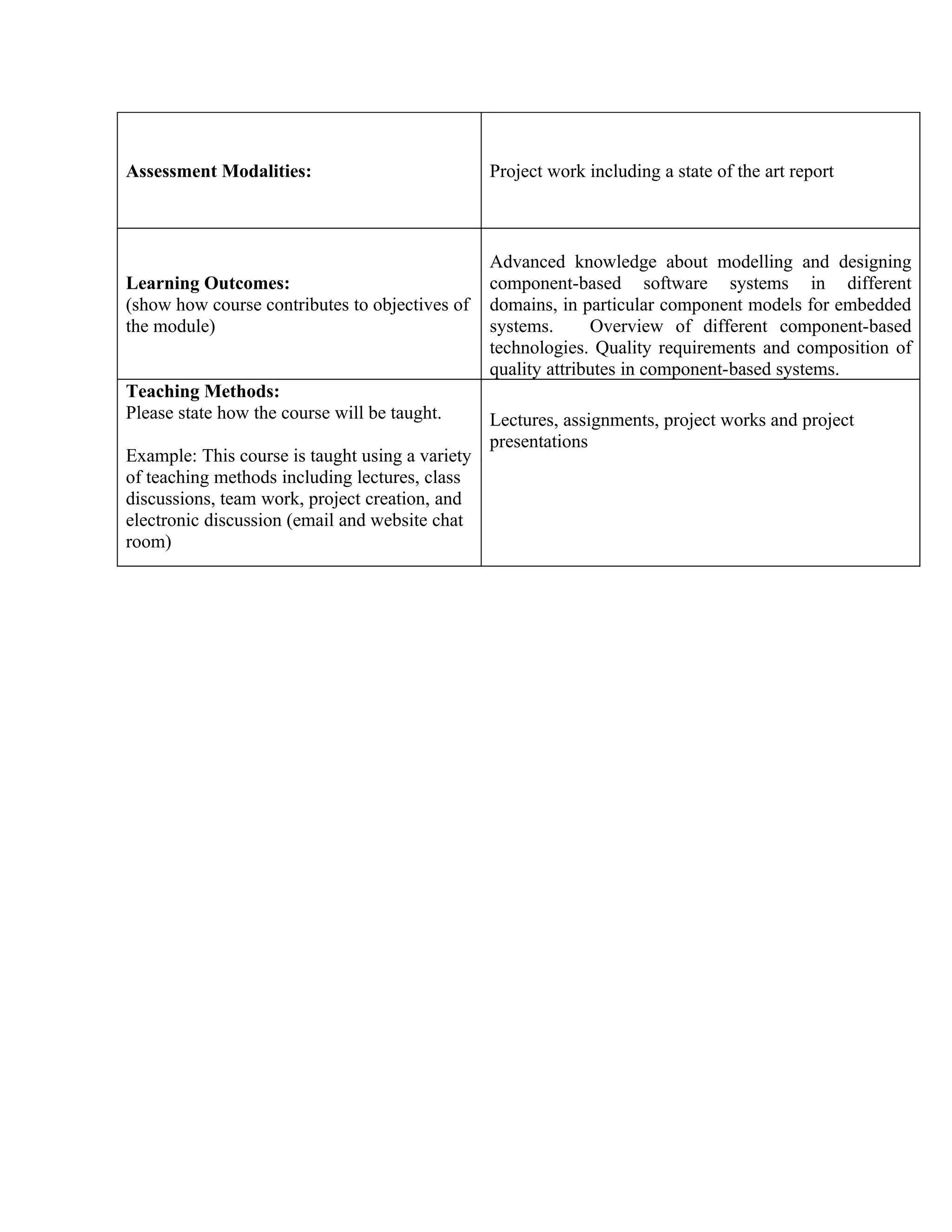 Assessment Modalities:                           Project work including a state of the art report



                                                 Advanced knowledge about modelling and designing
Learning Outcomes:                               component-based software systems in different
(show how course contributes to objectives of    domains, in particular component models for embedded
the module)                                      systems.      Overview of different component-based
                                                 technologies. Quality requirements and composition of
                                                 quality attributes in component-based systems.
Teaching Methods:
Please state how the course will be taught.      Lectures, assignments, project works and project
                                                 presentations
Example: This course is taught using a variety
of teaching methods including lectures, class
discussions, team work, project creation, and
electronic discussion (email and website chat
room)
 