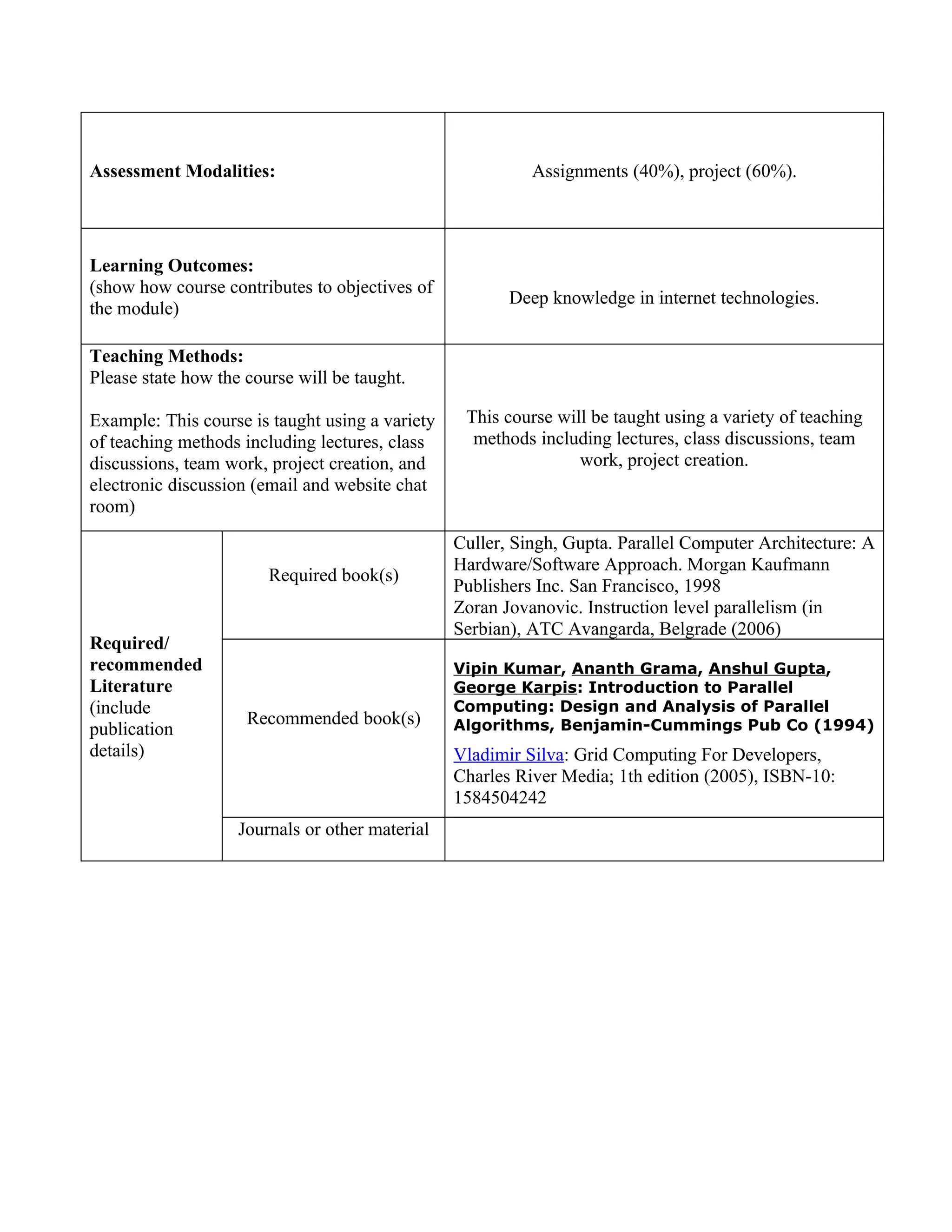 Assessment Modalities:                                     Assignments (40%), project (60%).




Learning Outcomes:
(show how course contributes to objectives of
                                                        Deep knowledge in internet technologies.
the module)

Teaching Methods:
Please state how the course will be taught.

Example: This course is taught using a variety    This course will be taught using a variety of teaching
of teaching methods including lectures, class      methods including lectures, class discussions, team
discussions, team work, project creation, and                    work, project creation.
electronic discussion (email and website chat
room)
                                                 Culler, Singh, Gupta. Parallel Computer Architecture: A
                                                 Hardware/Software Approach. Morgan Kaufmann
                        Required book(s)
                                                 Publishers Inc. San Francisco, 1998
                                                 Zoran Jovanovic. Instruction level parallelism (in
                                                 Serbian), ATC Avangarda, Belgrade (2006)
Required/
recommended                                      Vipin Kumar, Ananth Grama, Anshul Gupta,
Literature                                       George Karpis: Introduction to Parallel
(include                                         Computing: Design and Analysis of Parallel
                     Recommended book(s)         Algorithms, Benjamin-Cummings Pub Co (1994)
publication
details)                                         Vladimir Silva: Grid Computing For Developers,
                                                 Charles River Media; 1th edition (2005), ISBN-10:
                                                 1584504242
                    Journals or other material
 