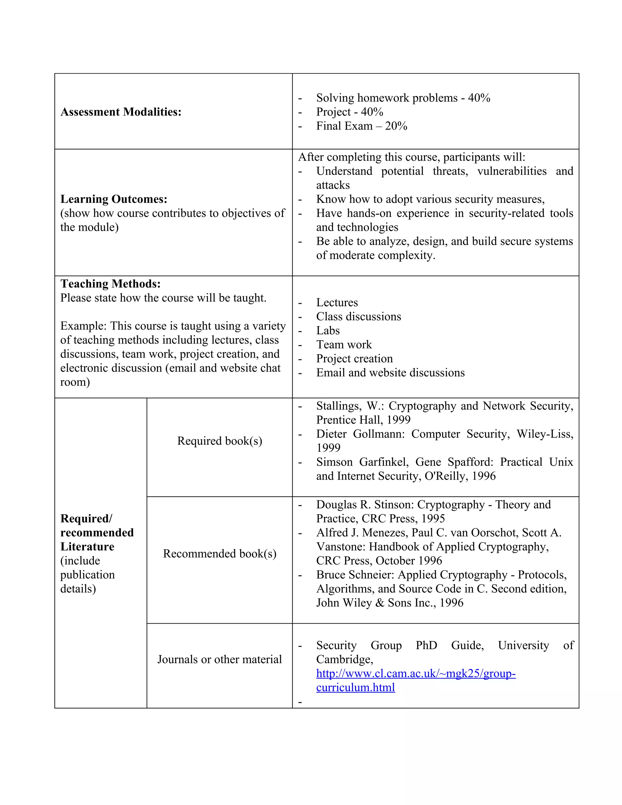 -   Solving homework problems - 40%
Assessment Modalities:                           -   Project - 40%
                                                 -   Final Exam – 20%

                                                 After completing this course, participants will:
                                                 - Understand potential threats, vulnerabilities and
                                                    attacks
Learning Outcomes:                               - Know how to adopt various security measures,
(show how course contributes to objectives of    - Have hands-on experience in security-related tools
the module)                                         and technologies
                                                 - Be able to analyze, design, and build secure systems
                                                    of moderate complexity.

Teaching Methods:
Please state how the course will be taught.    -     Lectures
                                               -     Class discussions
Example: This course is taught using a variety -     Labs
of teaching methods including lectures, class  -     Team work
discussions, team work, project creation, and -      Project creation
electronic discussion (email and website chat -      Email and website discussions
room)
                                                 -   Stallings, W.: Cryptography and Network Security,
                                                     Prentice Hall, 1999
                                                 -   Dieter Gollmann: Computer Security, Wiley-Liss,
                        Required book(s)
                                                     1999
                                                 -   Simson Garfinkel, Gene Spafford: Practical Unix
                                                     and Internet Security, O'Reilly, 1996

                                                 -   Douglas R. Stinson: Cryptography - Theory and
Required/                                            Practice, CRC Press, 1995
recommended                                      -   Alfred J. Menezes, Paul C. van Oorschot, Scott A.
Literature                                           Vanstone: Handbook of Applied Cryptography,
                     Recommended book(s)
(include                                             CRC Press, October 1996
publication                                      -   Bruce Schneier: Applied Cryptography - Protocols,
details)                                             Algorithms, and Source Code in C. Second edition,
                                                     John Wiley & Sons Inc., 1996


                                                 -   Security Group PhD Guide, University            of
                    Journals or other material       Cambridge,
                                                     http://www.cl.cam.ac.uk/~mgk25/group-
                                                     curriculum.html
                                                 -
 