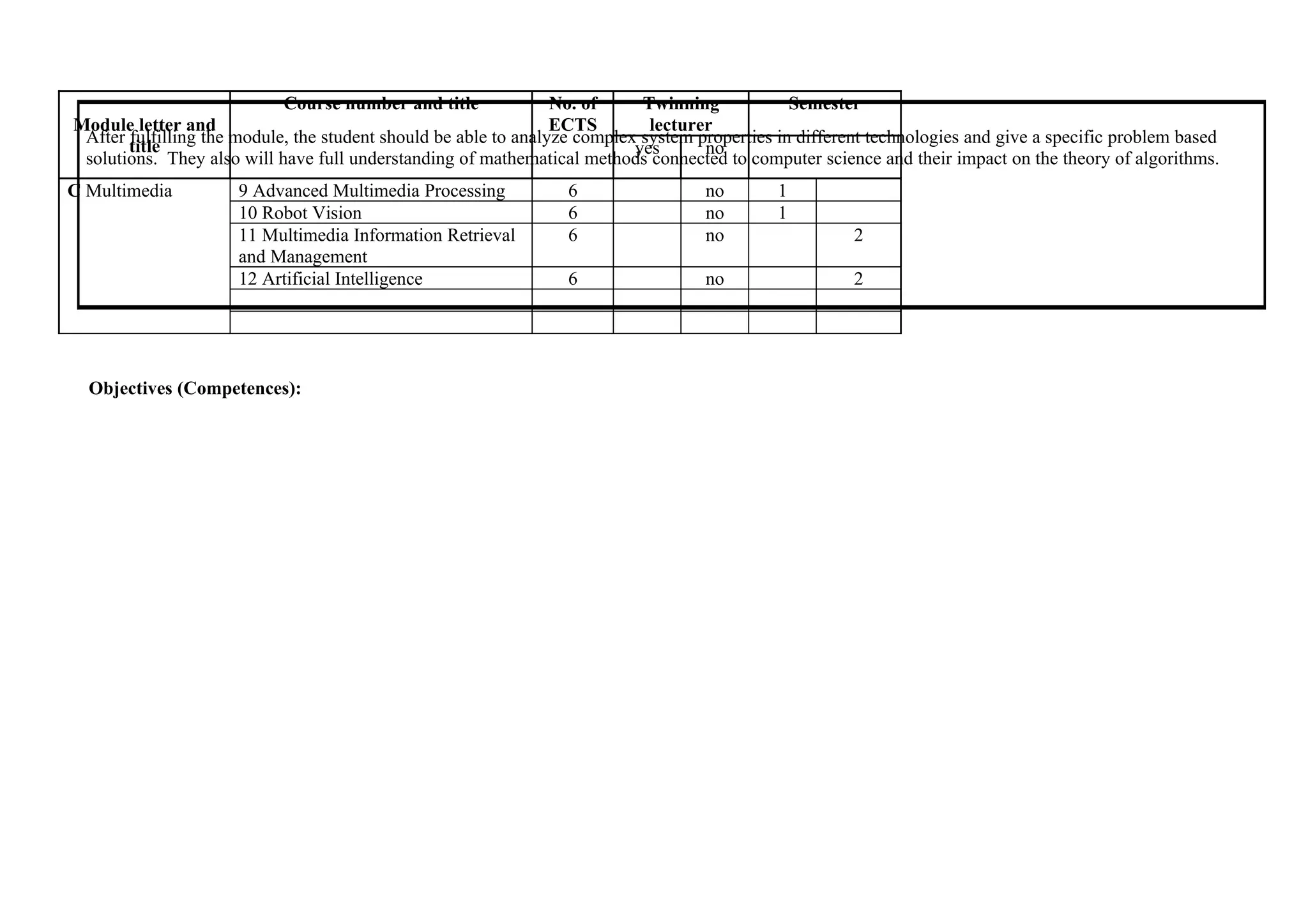 Course number and title              No. of     Twinning            Semester
Module letter and                                                ECTS        lecturer
 After title
       fulfilling the module, the student should be able to analyze complex system properties in different technologies and give a specific problem based
                                                                           yes      no
 solutions. They also will have full understanding of mathematical methods connected to computer science and their impact on the theory of algorithms.
C Multimedia          9 Advanced Multimedia Processing            6                 no        1
                      10 Robot Vision                             6                 no        1
                      11 Multimedia Information Retrieval         6                 no                  2
                      and Management
                      12 Artificial Intelligence                  6                 no                  2




  Objectives (Competences):
 