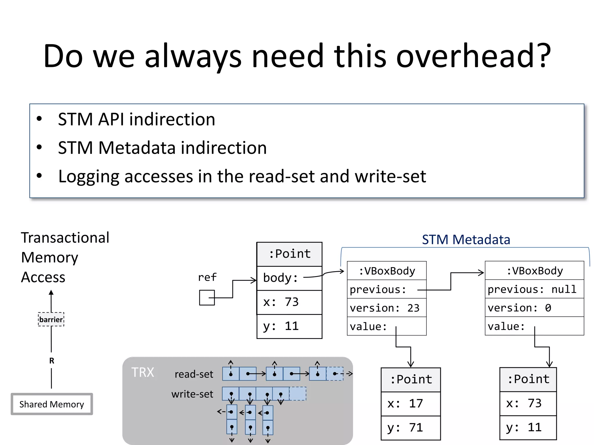:VBoxBody
previous:
version: 23
value:
:VBoxBody
previous: null
version: 0
value:
:Point
x: 17
y: 71
:Point
x: 73
y: 11
ref
STM MetadataTransactional
Memory
Access
R
barrier
Shared Memory
:Point
x: 73
y: 11
:Point
body:
x: 73
y: 11
TRX read-set
write-set
Do we always need this overhead?
• STM API indirection
• STM Metadata indirection
• Logging accesses in the read-set and write-set
 