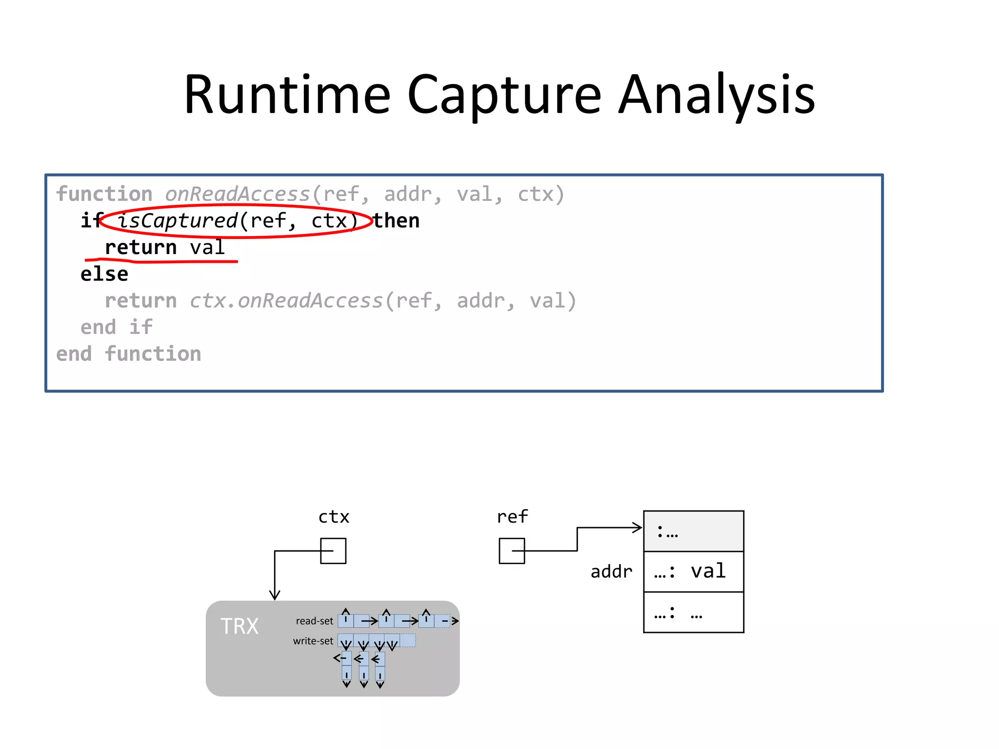 function onReadAccess(ref, addr, val, ctx)
return ctx.onReadAccess(ref, addr, val)
end function
Runtime Capture Analysis
function onReadAccess(ref, addr, val, ctx)
if isCaptured(ref, ctx) then
return val
else
return ctx.onReadAccess(ref, addr, val)
end if
end function
:…
…: val
…: …
ref
addr
ctx
TRX read-set
write-set
 
