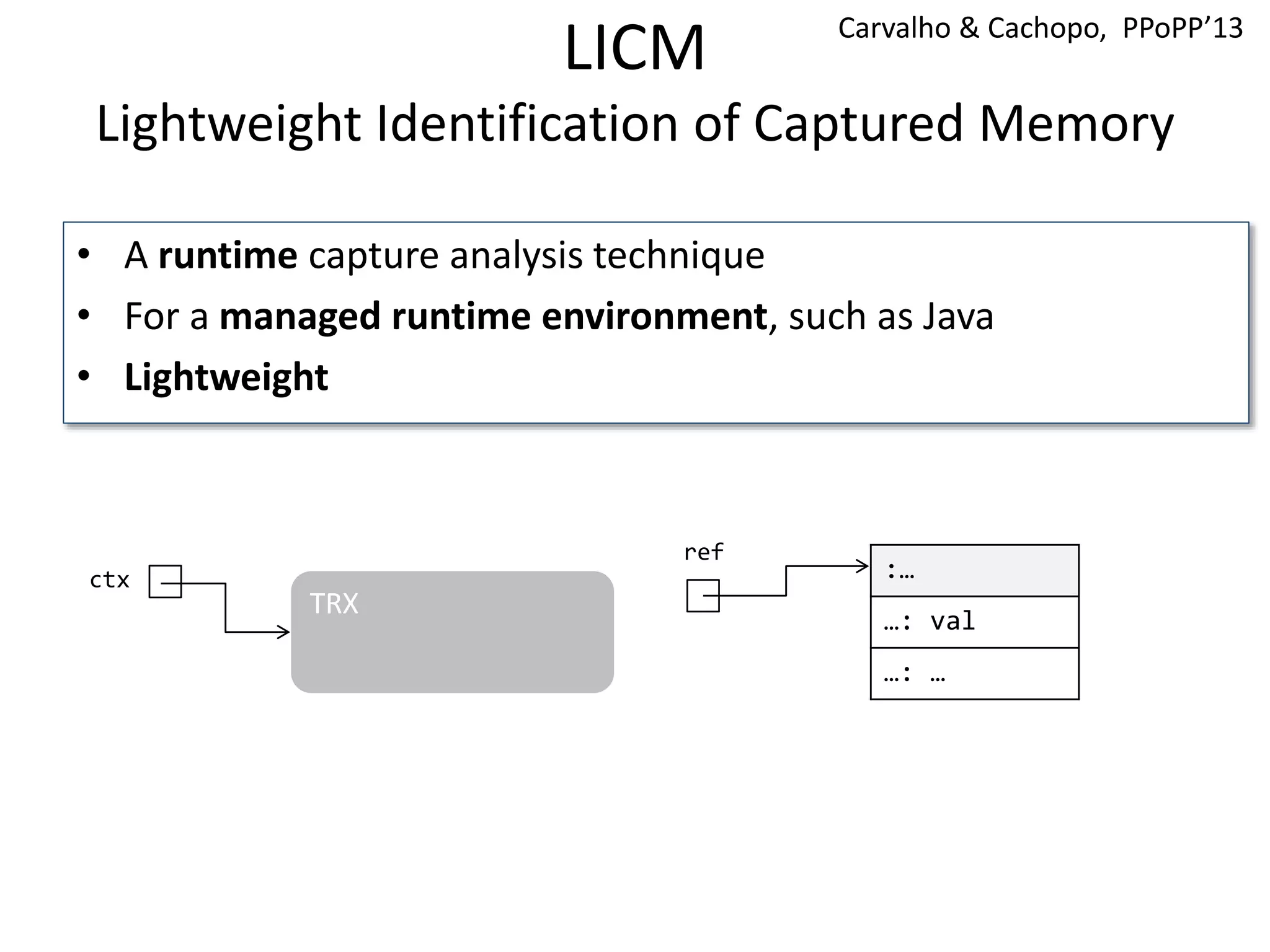 TRX
LICM
Lightweight Identification of Captured Memory
Carvalho & Cachopo, PPoPP’13
:…
…: val
…: …
ref
ctx
• A runtime capture analysis technique
• For a managed runtime environment, such as Java
• Lightweight
 