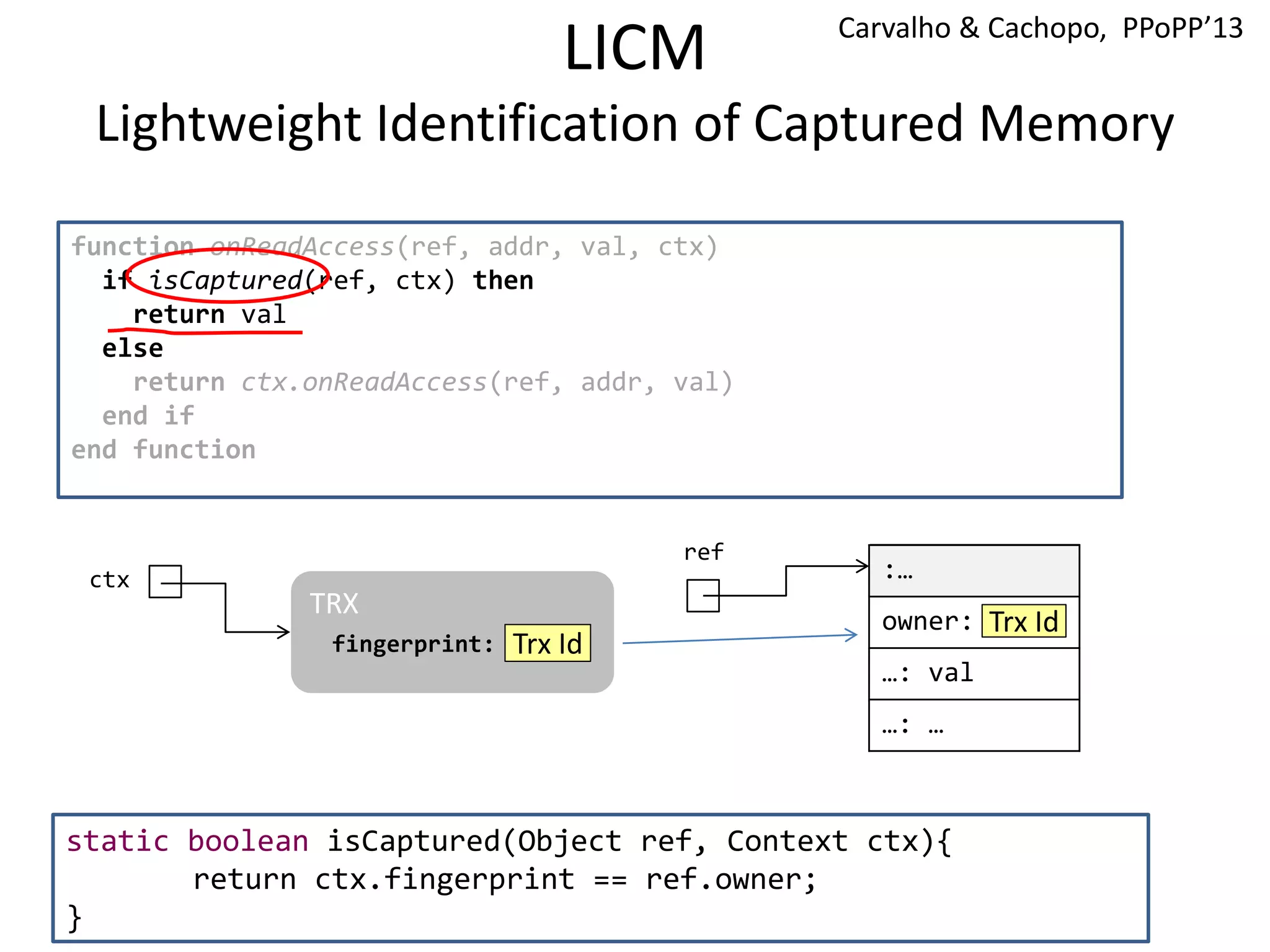 TRX
function onReadAccess(ref, addr, val, ctx)
if isCaptured(ref, ctx) then
return val
else
return ctx.onReadAccess(ref, addr, val)
end if
end function
LICM
Lightweight Identification of Captured Memory
Carvalho & Cachopo, PPoPP’13
:…
…: val
…: …
ref
ctx
fingerprint:
:…
owner:
…: val
…: …
Trx Id
Trx Id
static boolean isCaptured(Object ref, Context ctx){
return ctx.fingerprint == ref.owner;
}
 