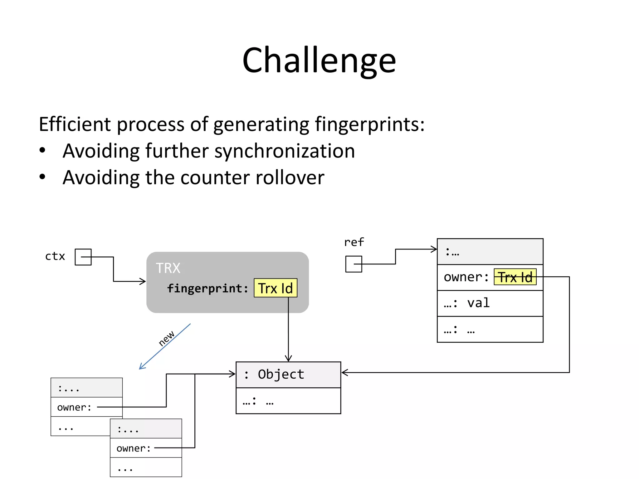 Challenge
Efficient process of generating fingerprints:
• Avoiding further synchronization
• Avoiding the counter rollover
TRX
: Object
…: …
ref
ctx
fingerprint:
:…
owner:
…: val
…: …
Trx Id
Trx Id
:...
owner:
... :...
owner:
...
 