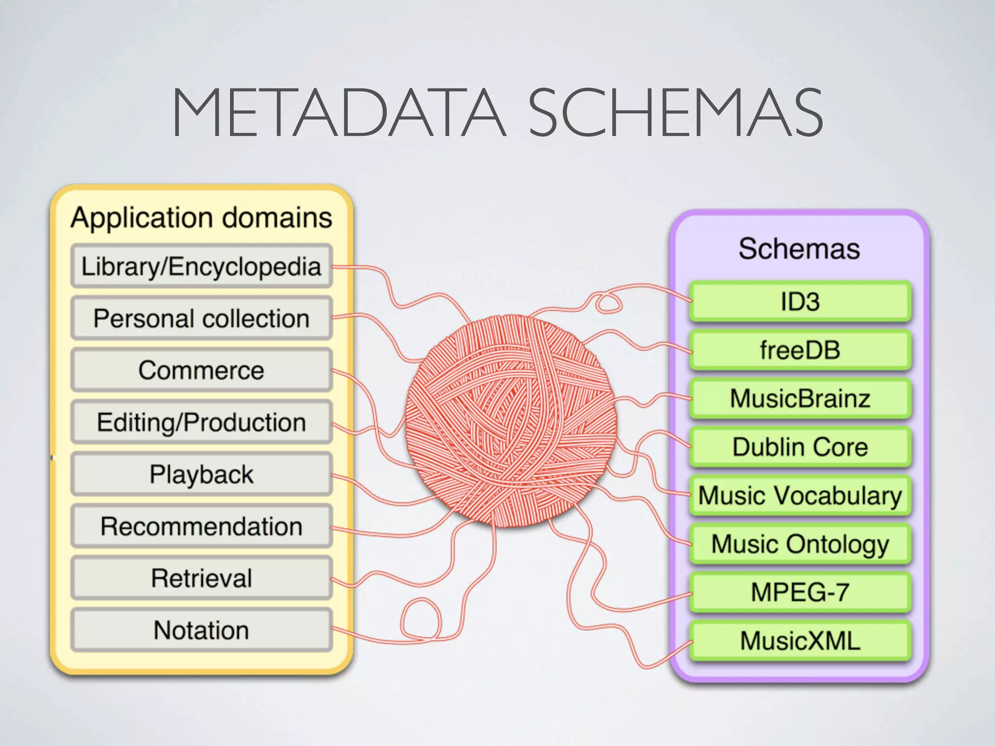 METADATA SCHEMAS
 