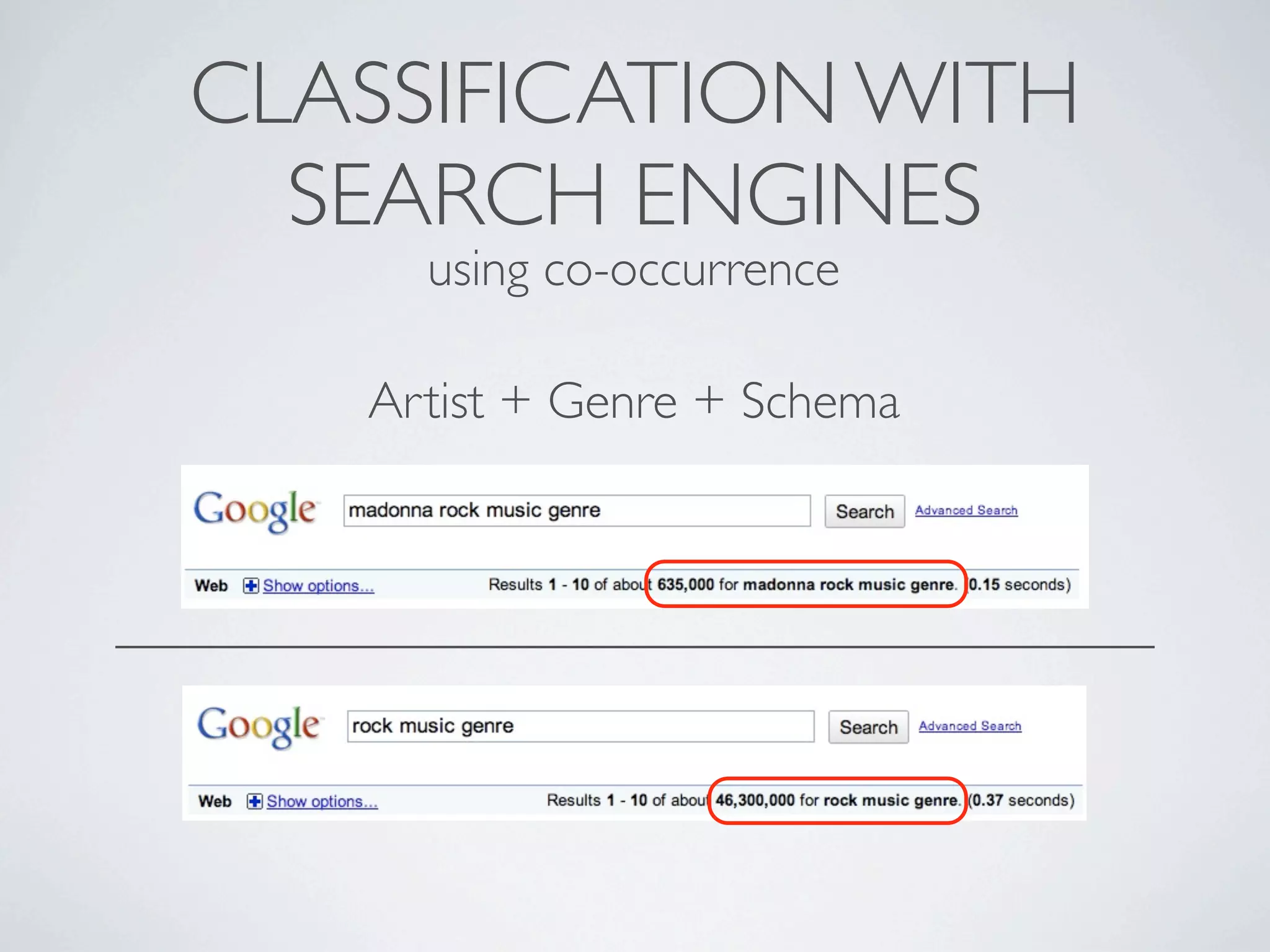 CLASSIFICATION WITH
  SEARCH ENGINES
     using co-occurrence

   Artist + Genre + Schema
 