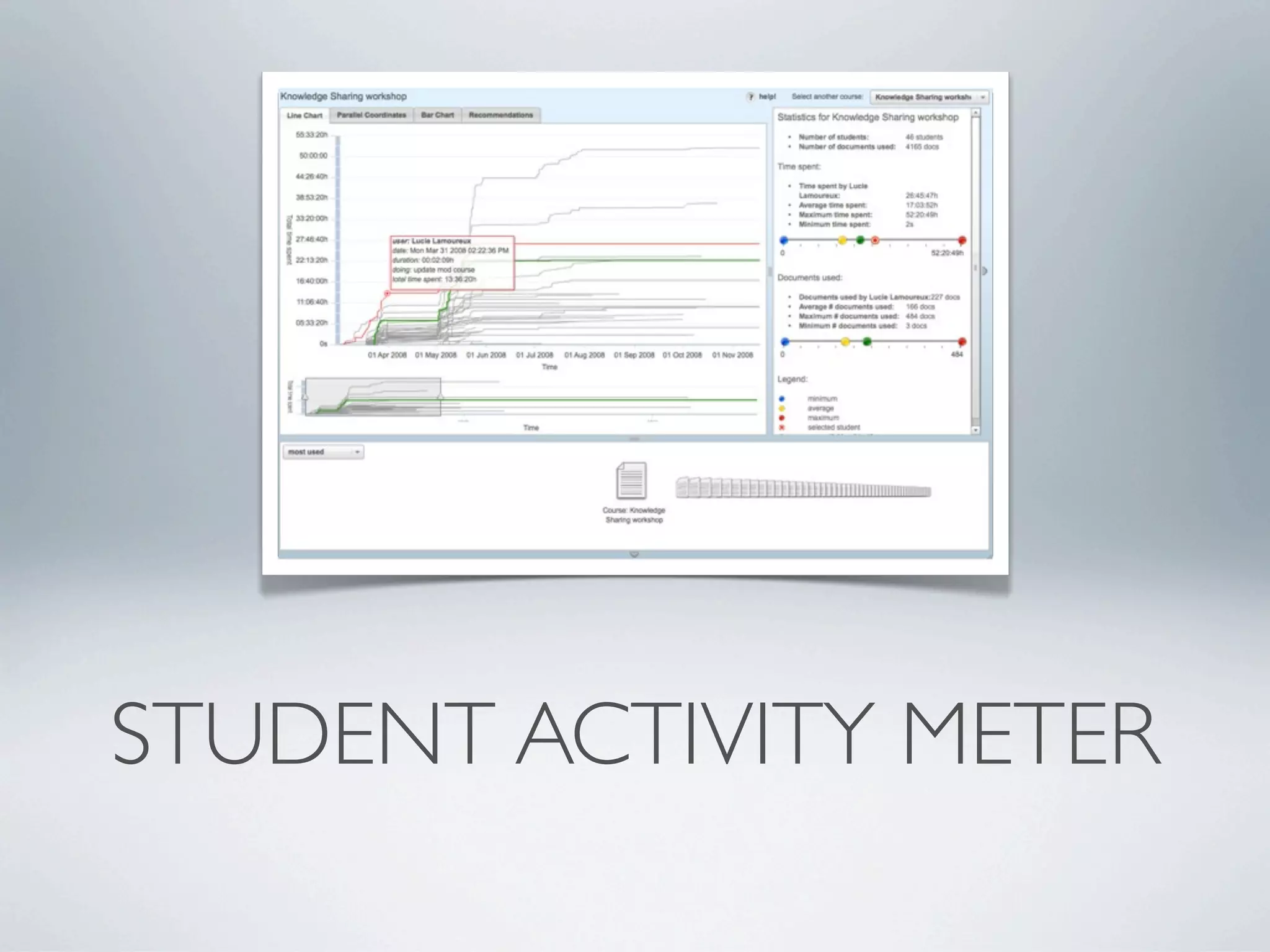 STUDENT ACTIVITY METER
 