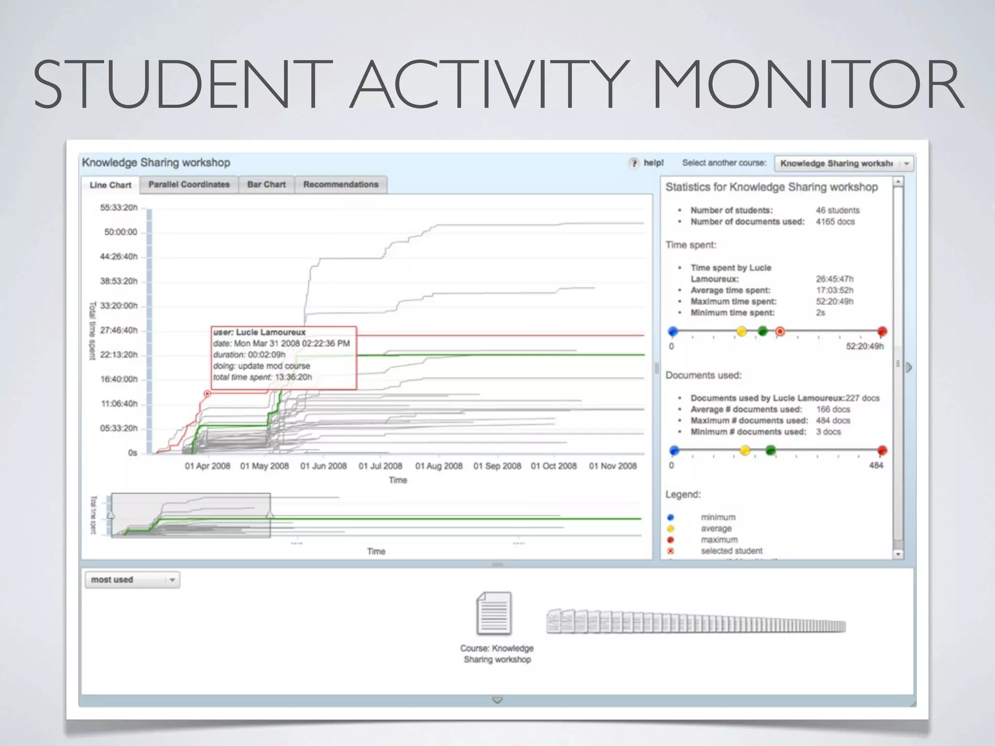 STUDENT ACTIVITY MONITOR
 