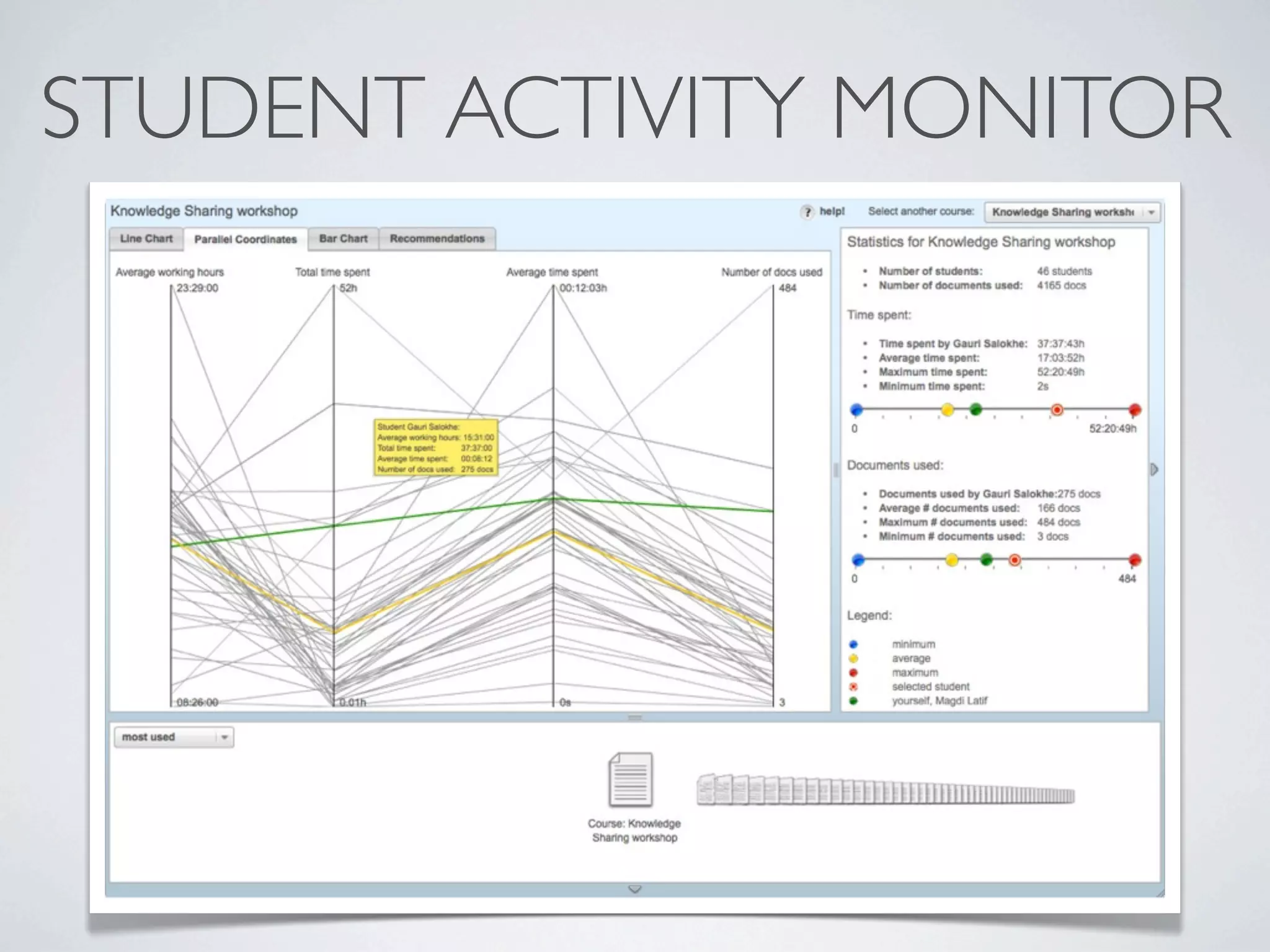 STUDENT ACTIVITY MONITOR
 