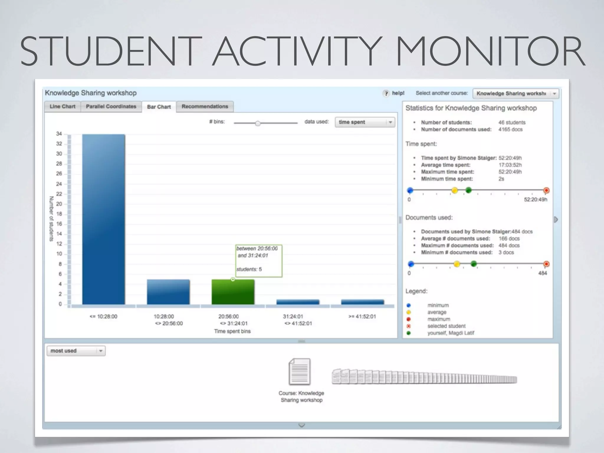 STUDENT ACTIVITY MONITOR
 