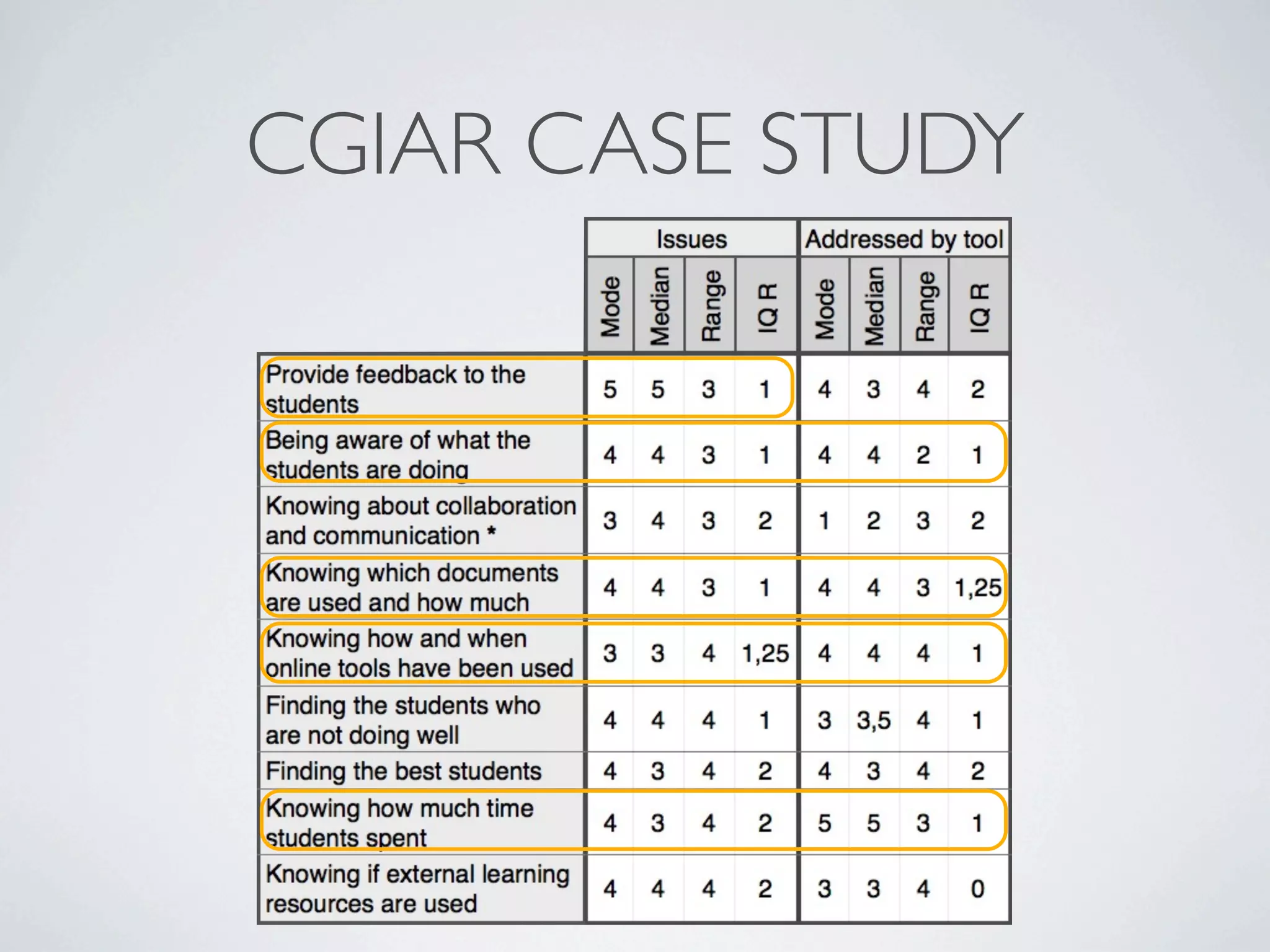 CGIAR CASE STUDY
 