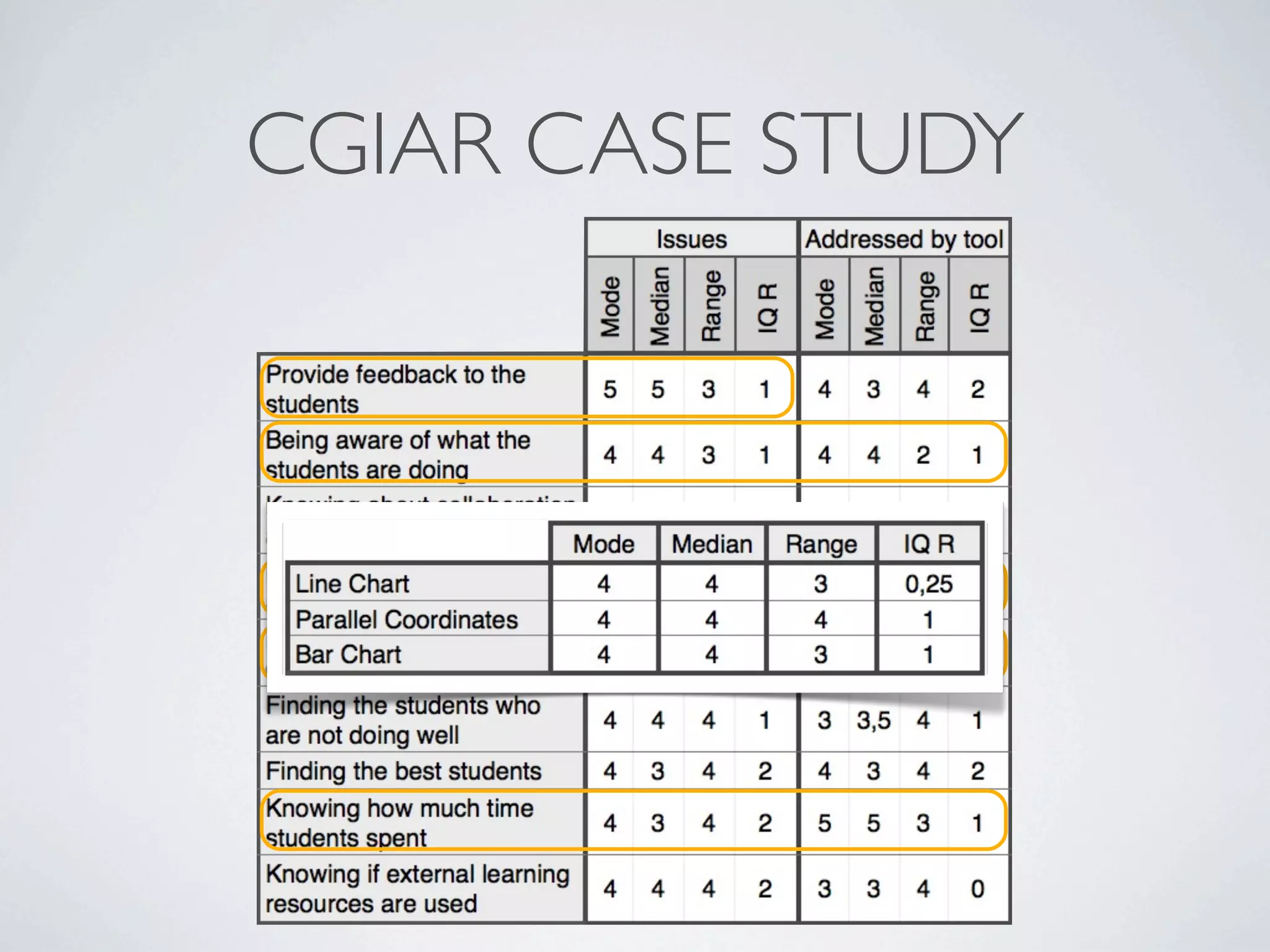 CGIAR CASE STUDY
 