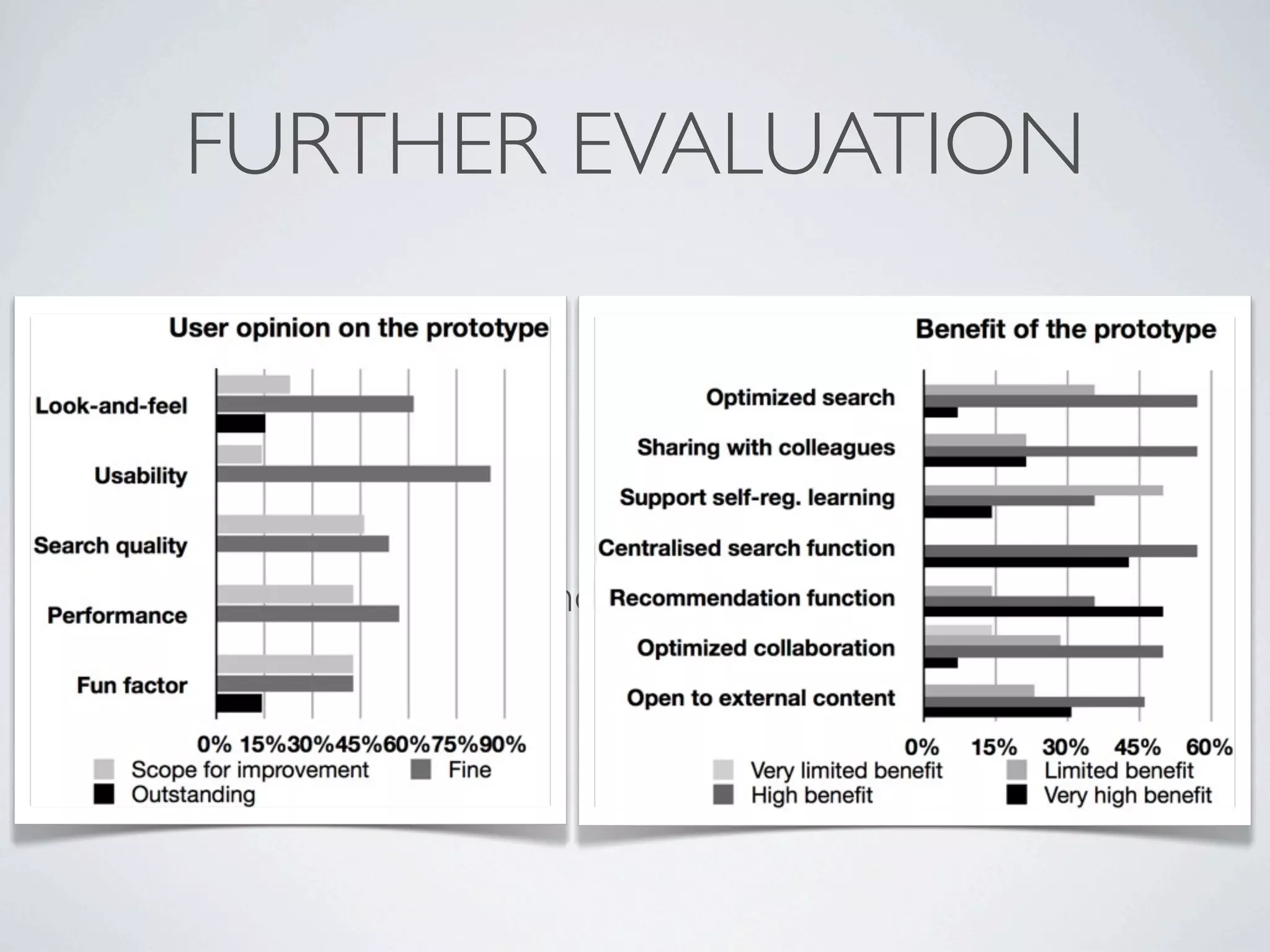 FURTHER EVALUATION



• evaluation   at a company and university
 