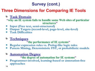 Three Dimensions for Comparing IE Tools Survey (cont.) Automation Degree “ the degree of automation for IE systems ” Programmer-involved, learning-based or annotation-free approaches Techniques “ the performance of IE systems ” Regular expression rules vs. Prolog-like logic rules Pattern Mining, Deterministic FST, or probabilistic models Task Domain “ why an IE system fails to handle some Web sites of particular structures ” Input (Free text, semi-structured) Output Targets (record-level, page-level, site-level) Task Difficulties 