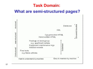 Task Domain:  What are semi-structured pages? 