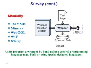 Manually TSIMMIS Minerva WebOQL W4F XWrap Users program a wrapper by hand using a general programming language (e.g., Perl) or using special designed languages. Survey (cont.) 