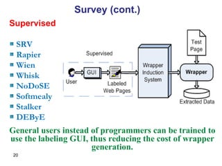 Supervised SRV Rapier Wien Whisk NoDoSE Softmealy Stalker DEByE General users instead of programmers can be trained to use the labeling GUI, thus reducing the cost of wrapper generation. Survey (cont.) 