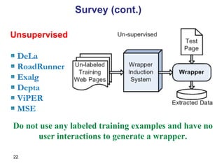 Unsupervised DeLa RoadRunner Exalg Depta ViPER MSE Do not use any labeled training examples and have no user interactions to generate a wrapper. Survey (cont.) 