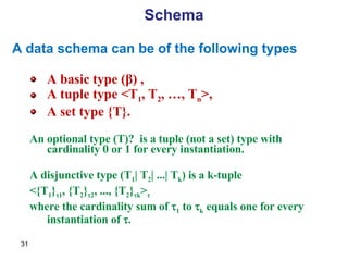 A data schema can be of the following types A basic type (β) , A tuple type <T 1 , T 2 , …, T n >, A set type {T}. An optional type (T)?  is a tuple (not a set) type with cardinality 0 or 1 for every instantiation. A disjunctive type (T 1 | T 2 | ...| T k ) is a k-tuple  <{T 1 }  1 , {T 2 }  2 , ..., {T 2 }  k >    where the cardinality sum of   1  to   k  equals one for every instantiation of   . Schema 