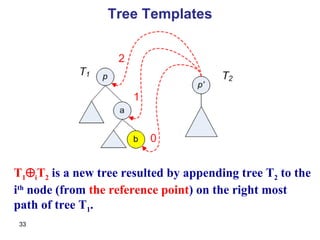 Tree Templates T 1  i T 2  is a new tree resulted by appending tree T 2  to the i th  node (from  the reference point ) on the right most path of tree T 1 . 