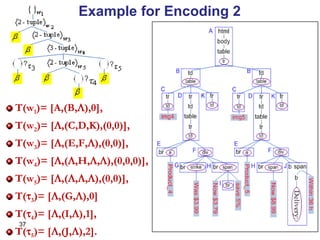 T(w 1 )= [A,(B,  ),0], T(w 2 )= [  ,(C,D,K),(0,0)],  T(w 3 )= [  ,(E,F,  ),(0,0)],  T(w 4 )= [  ,(  ,H,  ,  ),(0,0,0)],  T(w 5 )= [  ,(  ,  ,  ),(0,0)],  T(  3 )= [  ,(G,  ),0] T(  4 )= [  ,(I,  ),1],  T(  5 )= [  ,(J,  ),2]. Example for Encoding 2 