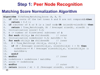 Matching Score Normalization Algorithm Step 1:  Peer Node Recognition 