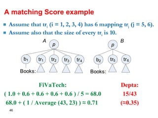 A matching Score example Depta: 15/43 (≈0.35) FiVaTech: ( 1.0 + 0.6 + 0.6 + 0.6 + 0.6 ) / 5 = 68.0 68.0 + ( 1 / Average (43, 23) ) ≈ 0.71  Assume that tr i  (i = 1, 2, 3, 4) has 6 mapping tr j  (j = 5, 6). Assume also that the size of every tr i  is 10. 